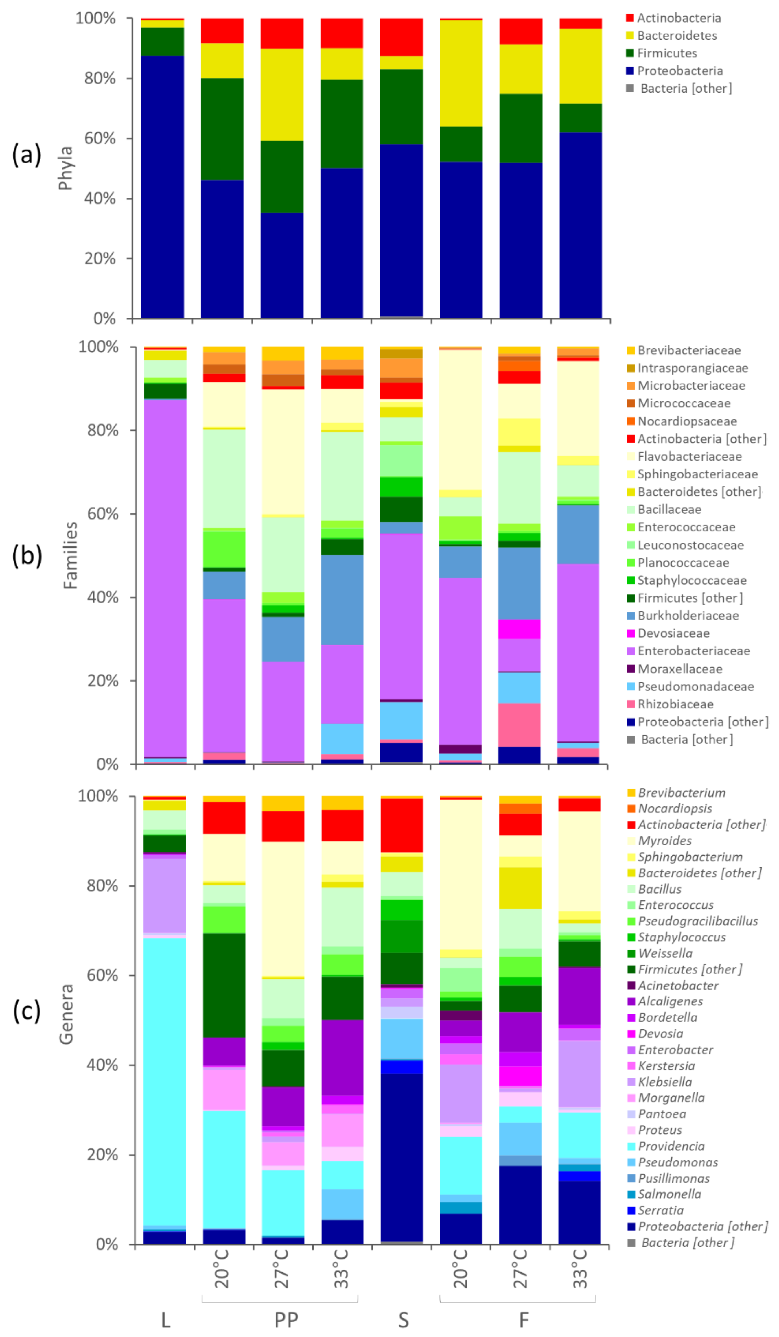 Microorganisms 08 00902 g002
