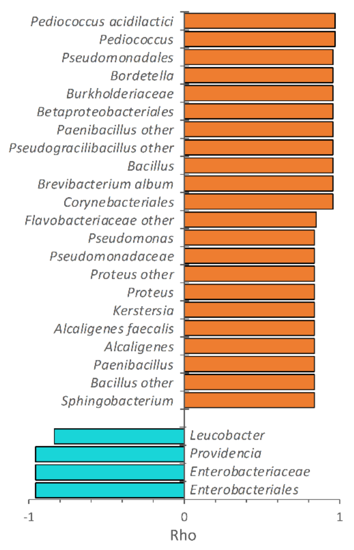 Microorganisms 08 00902 g004