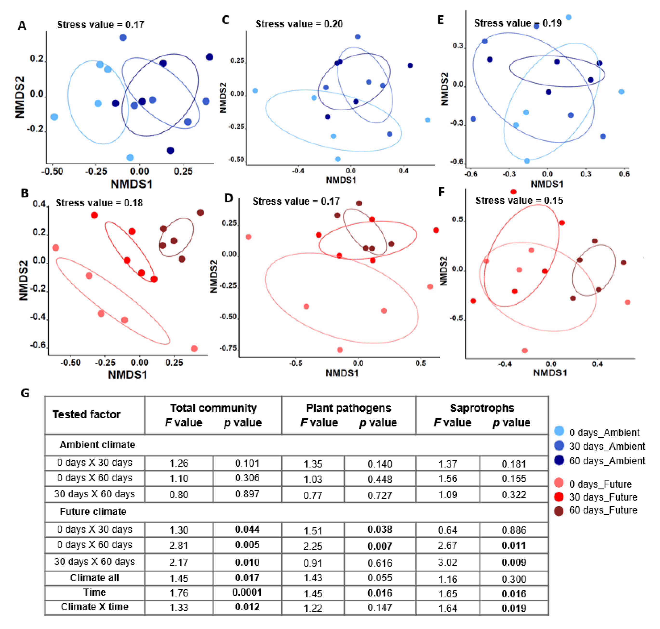Microorganisms 08 00908 g002