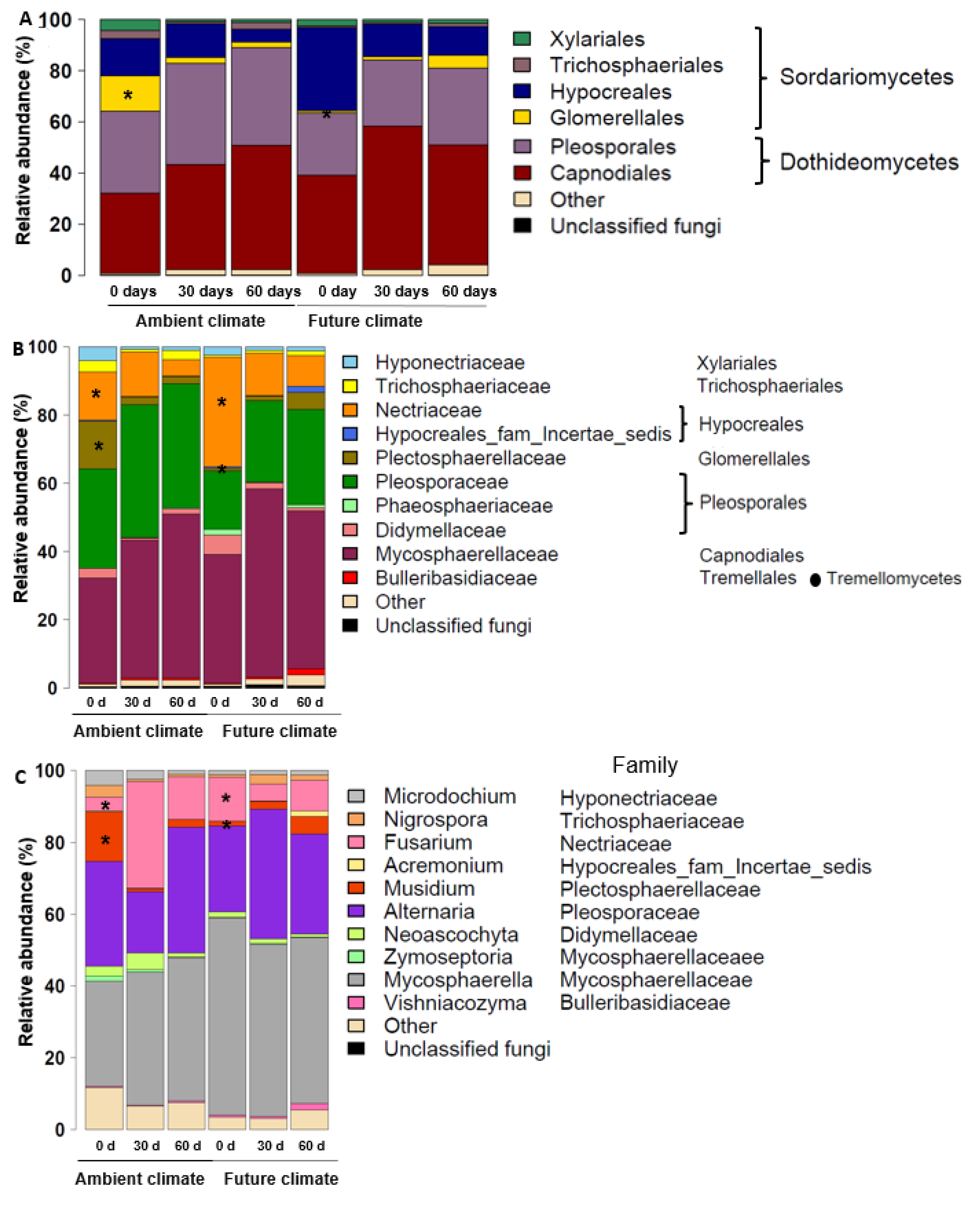 Microorganisms 08 00908 g003