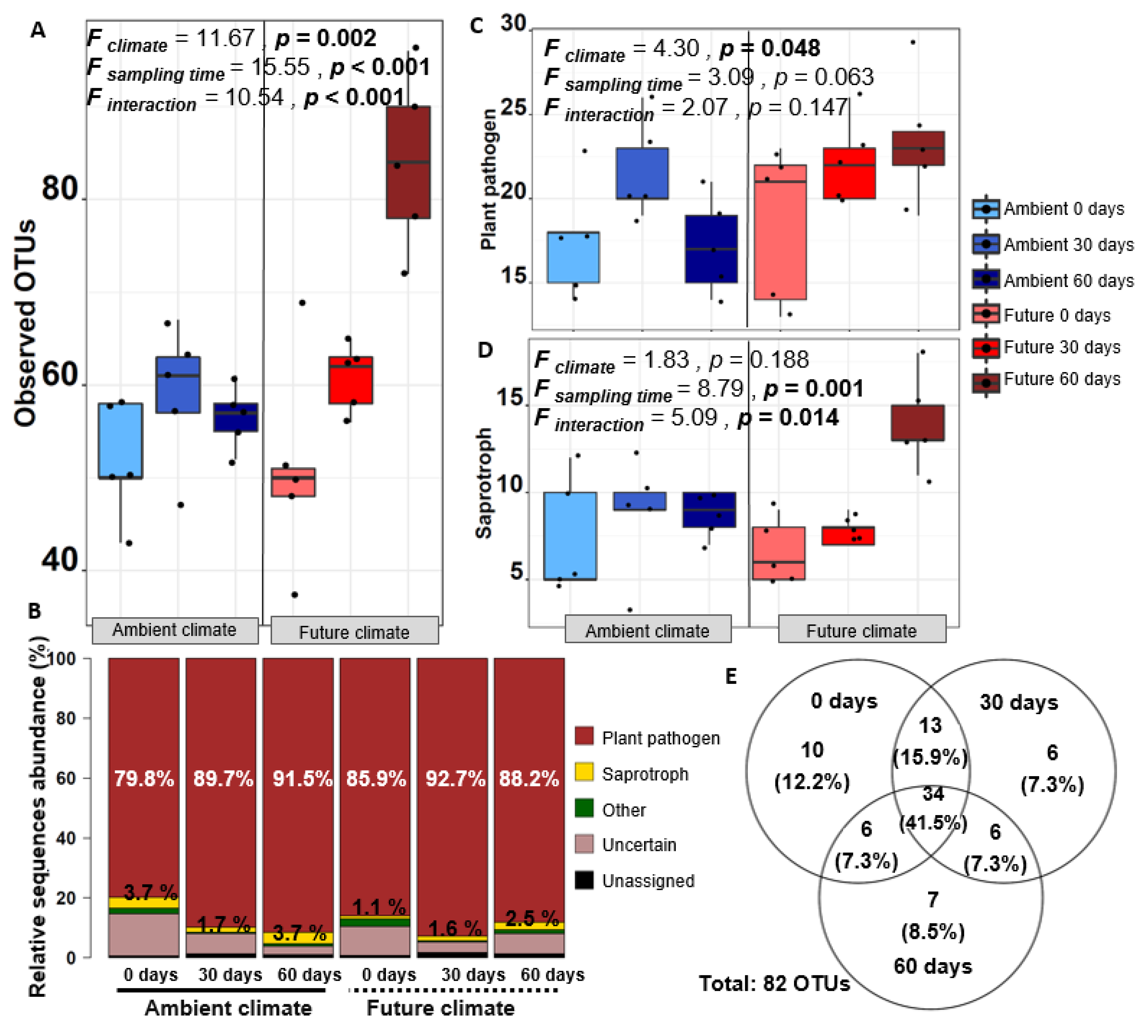 Microorganisms 08 00908 g004