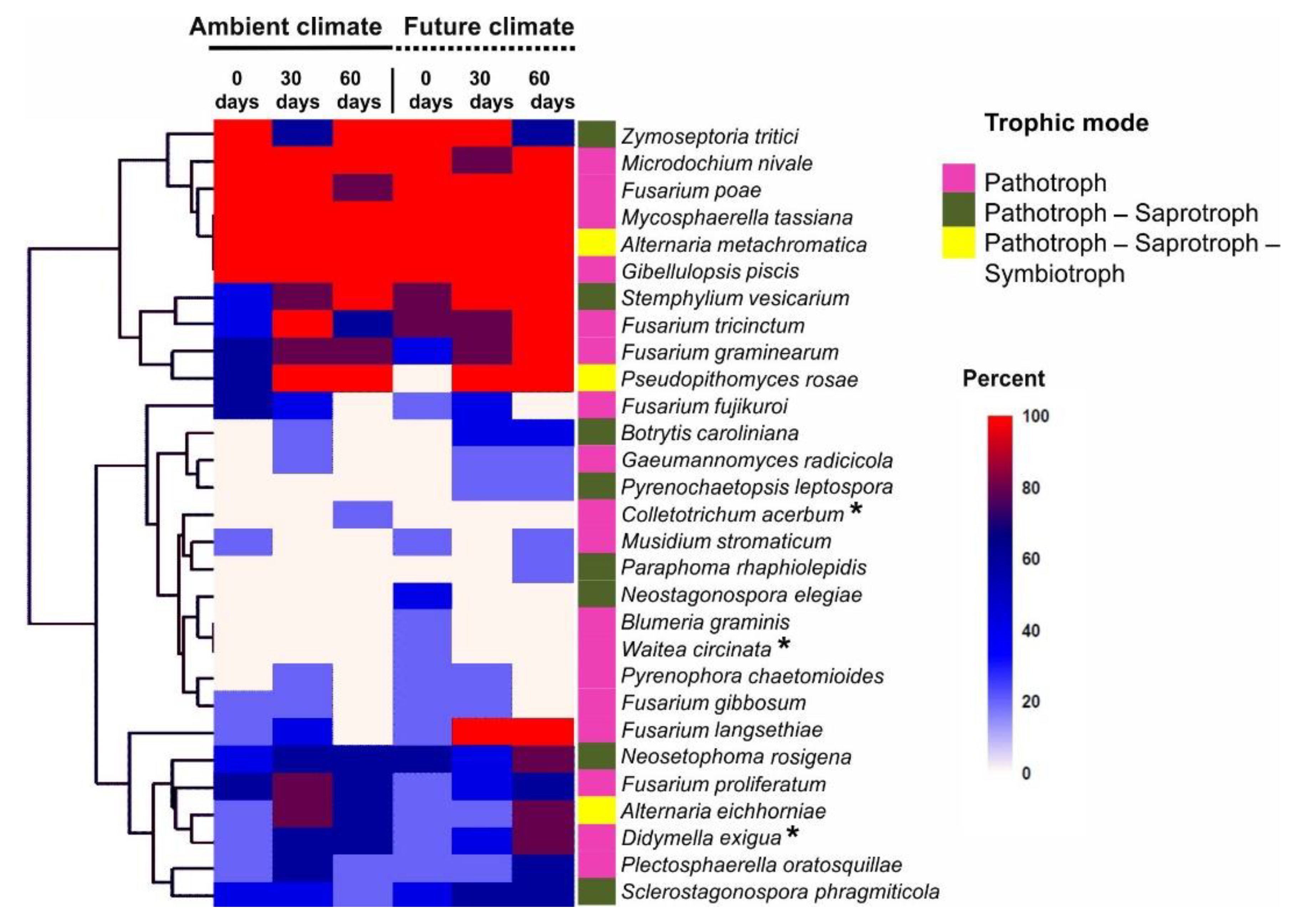 Microorganisms 08 00908 g006