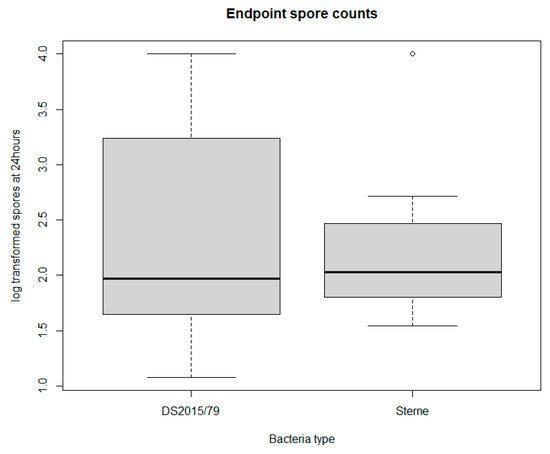 Microorganisms 08 00932 g0a1