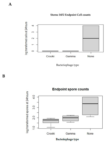 Microorganisms 08 00932 g0a3