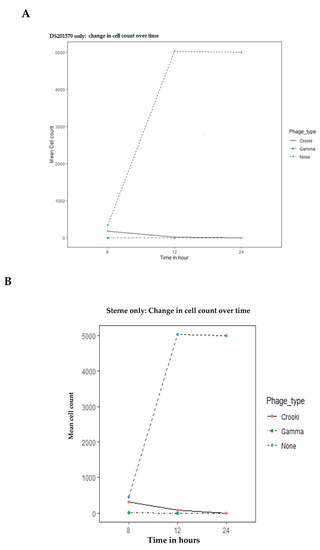 Microorganisms 08 00932 g0a4a