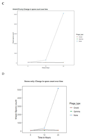 Microorganisms 08 00932 g0a4b