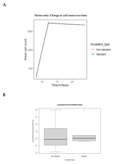 Microorganisms 08 00932 g0a5a