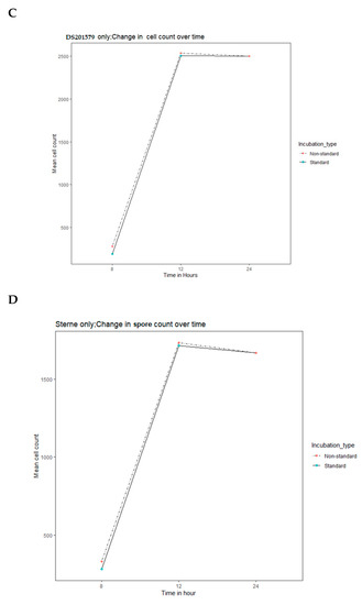 Microorganisms 08 00932 g0a5b