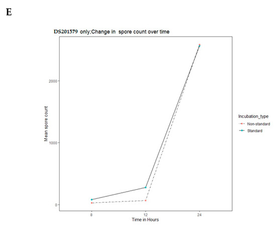 Microorganisms 08 00932 g0a5c