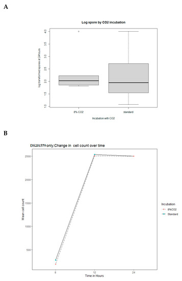 Microorganisms 08 00932 g0a6a