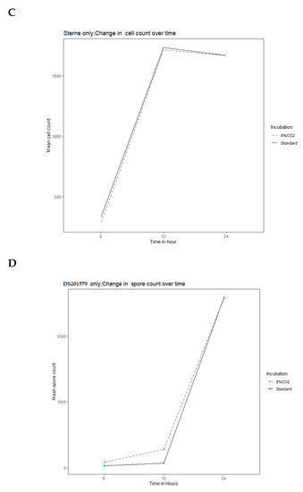 Microorganisms 08 00932 g0a6b