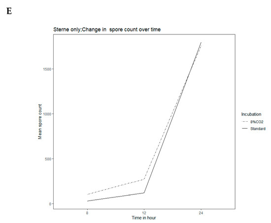 Microorganisms 08 00932 g0a6c
