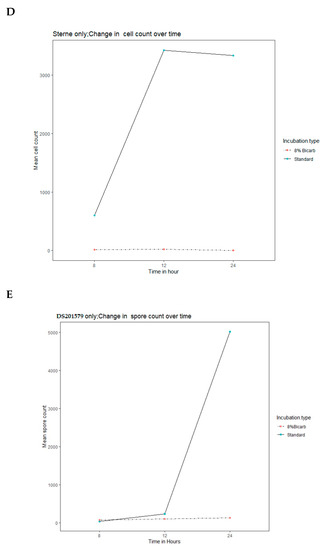 Microorganisms 08 00932 g0a7c