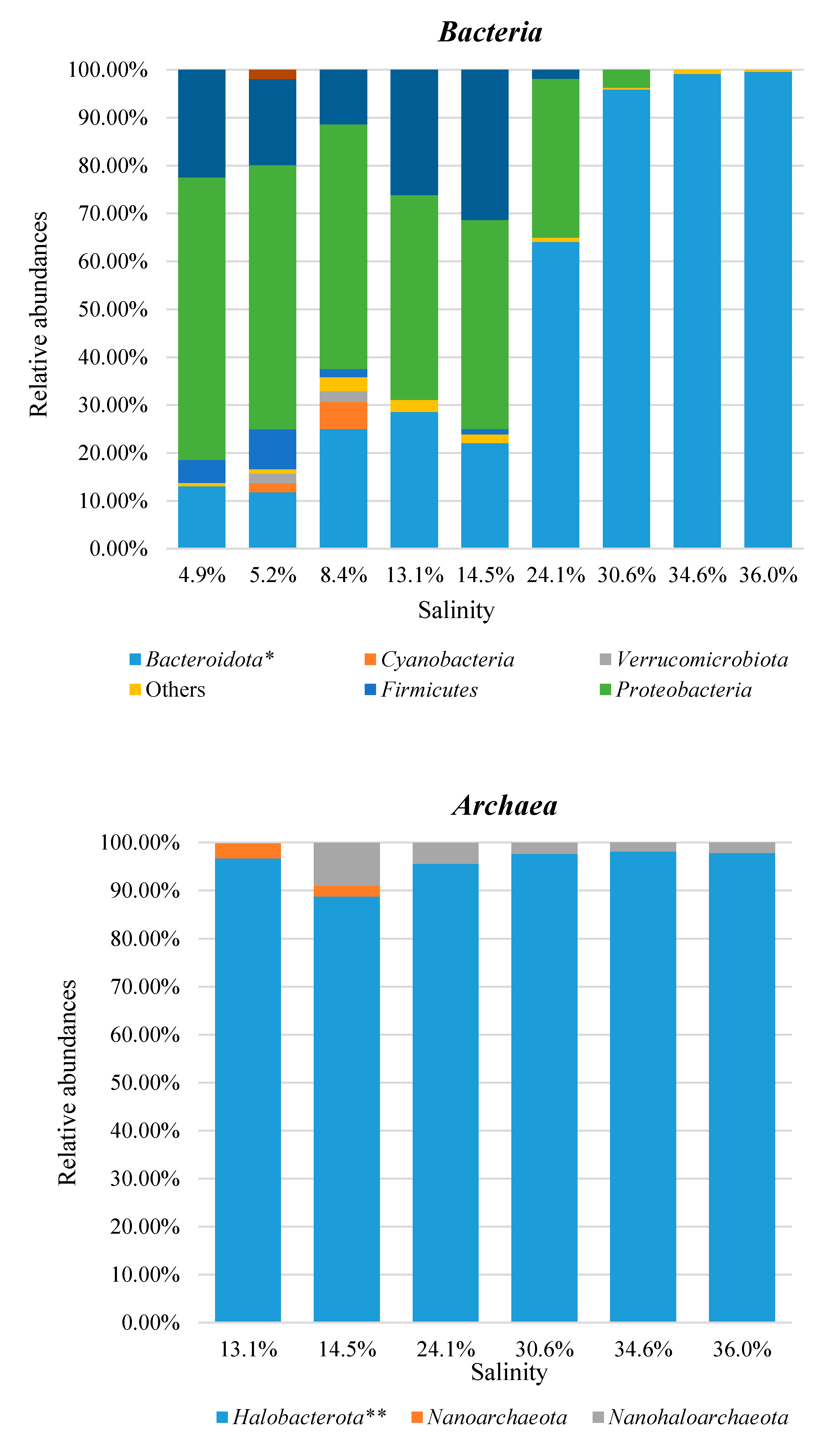 Microorganisms 08 00936 g004