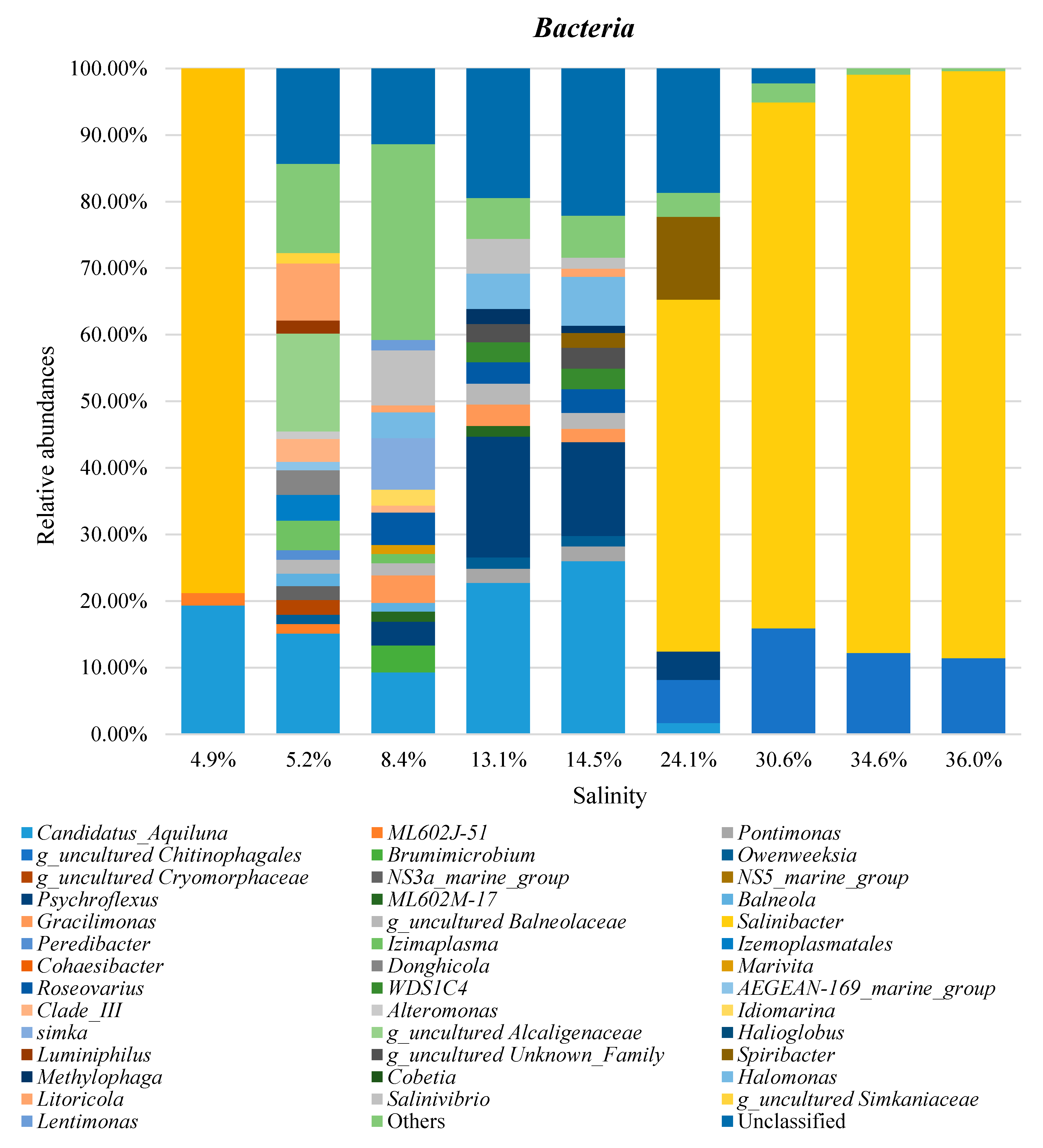 Microorganisms 08 00936 g005a