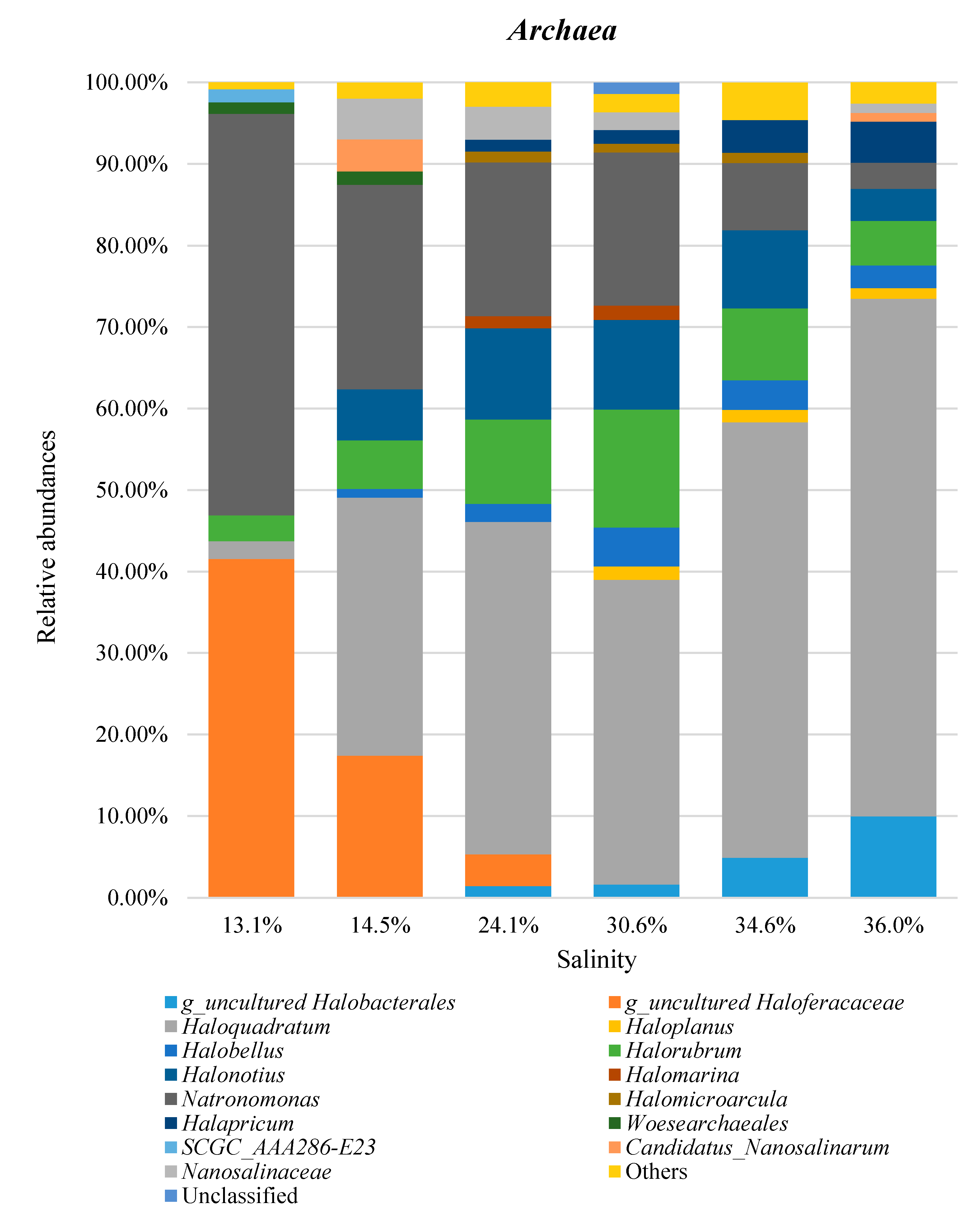 Microorganisms 08 00936 g005b