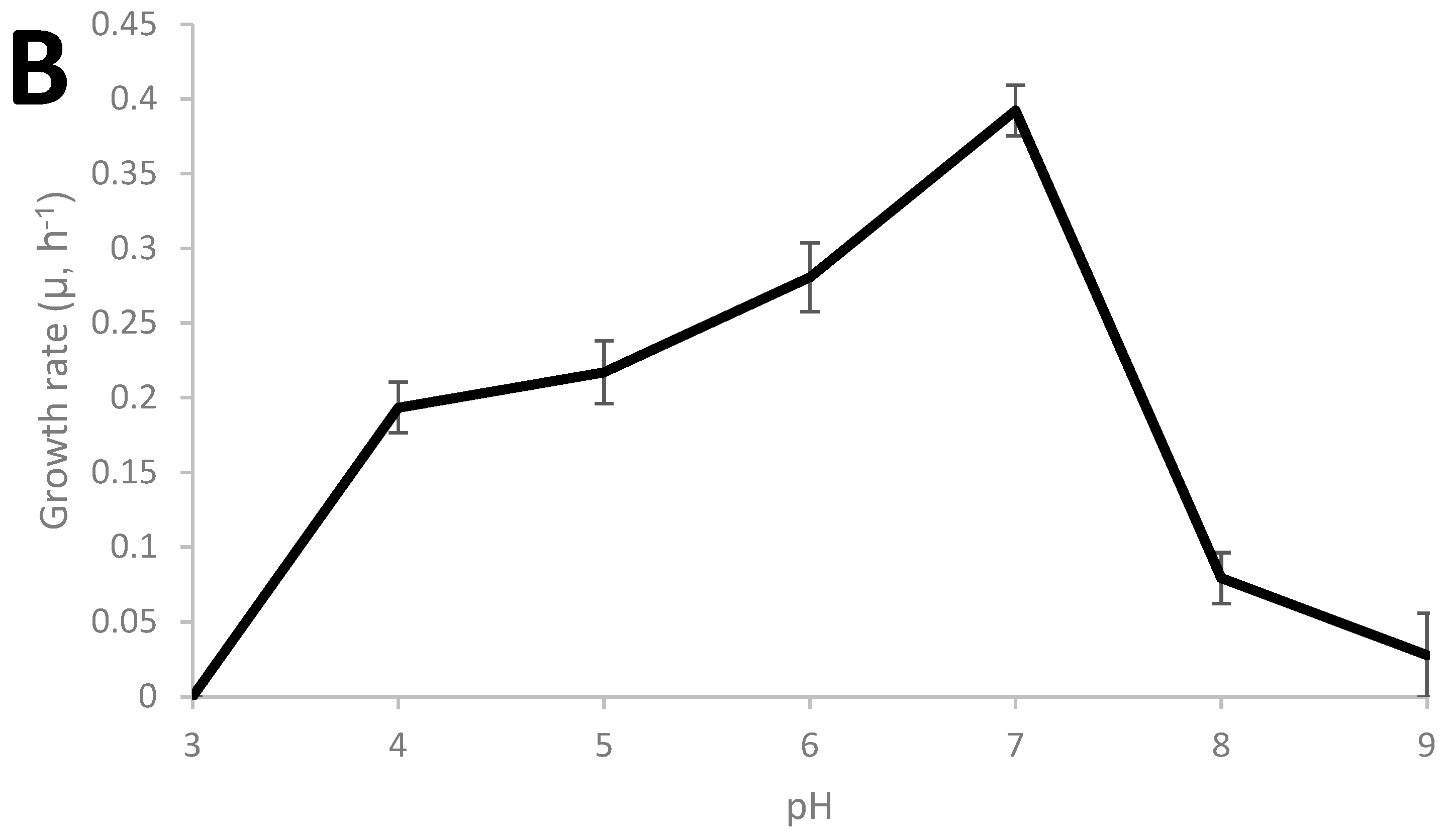 Microorganisms 08 00945 g001b Microorganisms 08 00945 g001b
