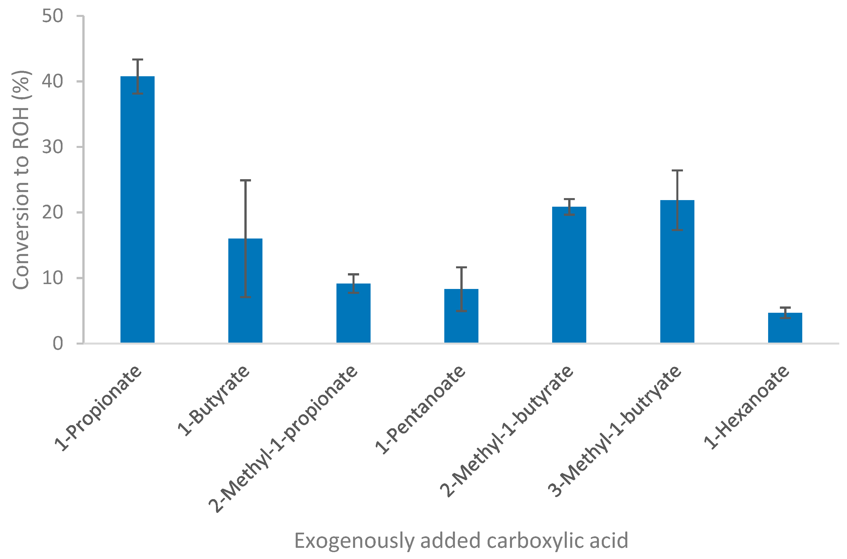 Microorganisms 08 00945 g004 Microorganisms 08 00945 g004