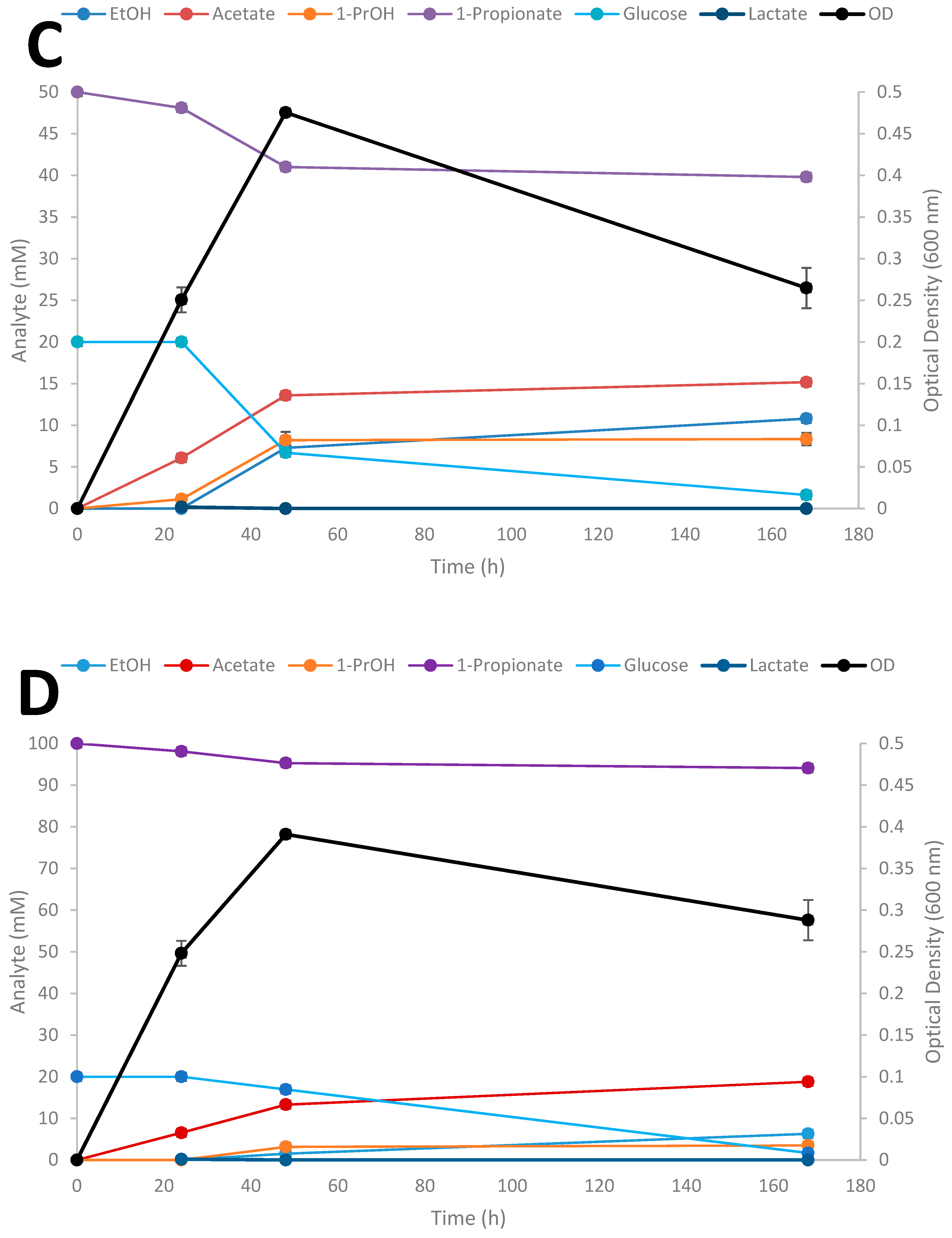 Microorganisms 08 00945 g006b Microorganisms 08 00945 g006b