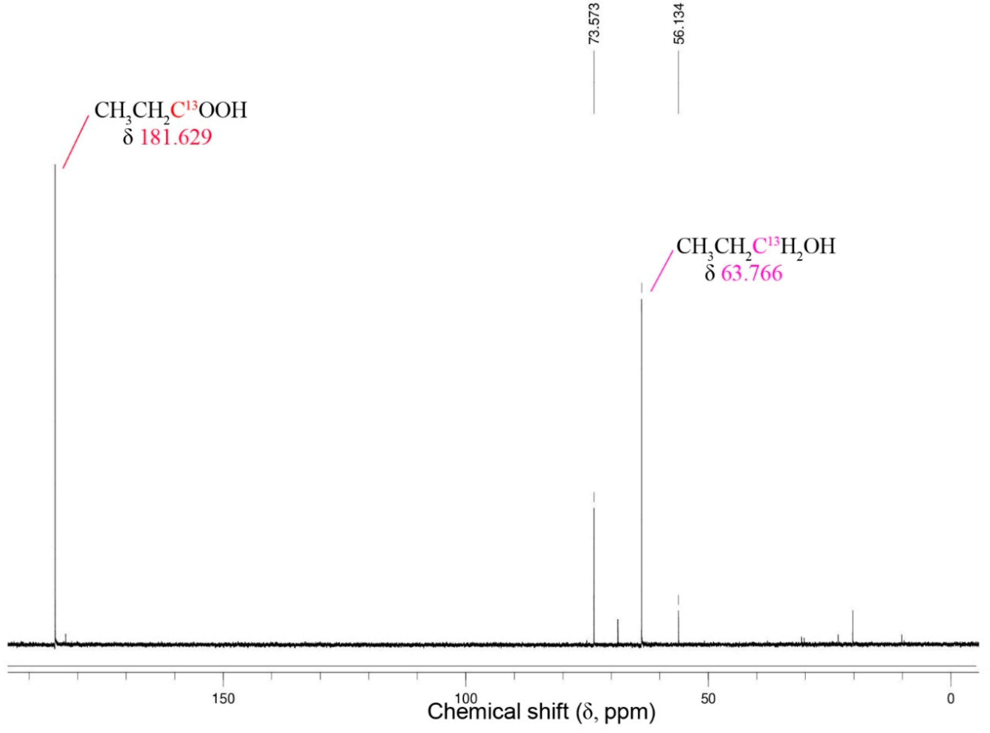 Microorganisms 08 00945 g007 Microorganisms 08 00945 g007