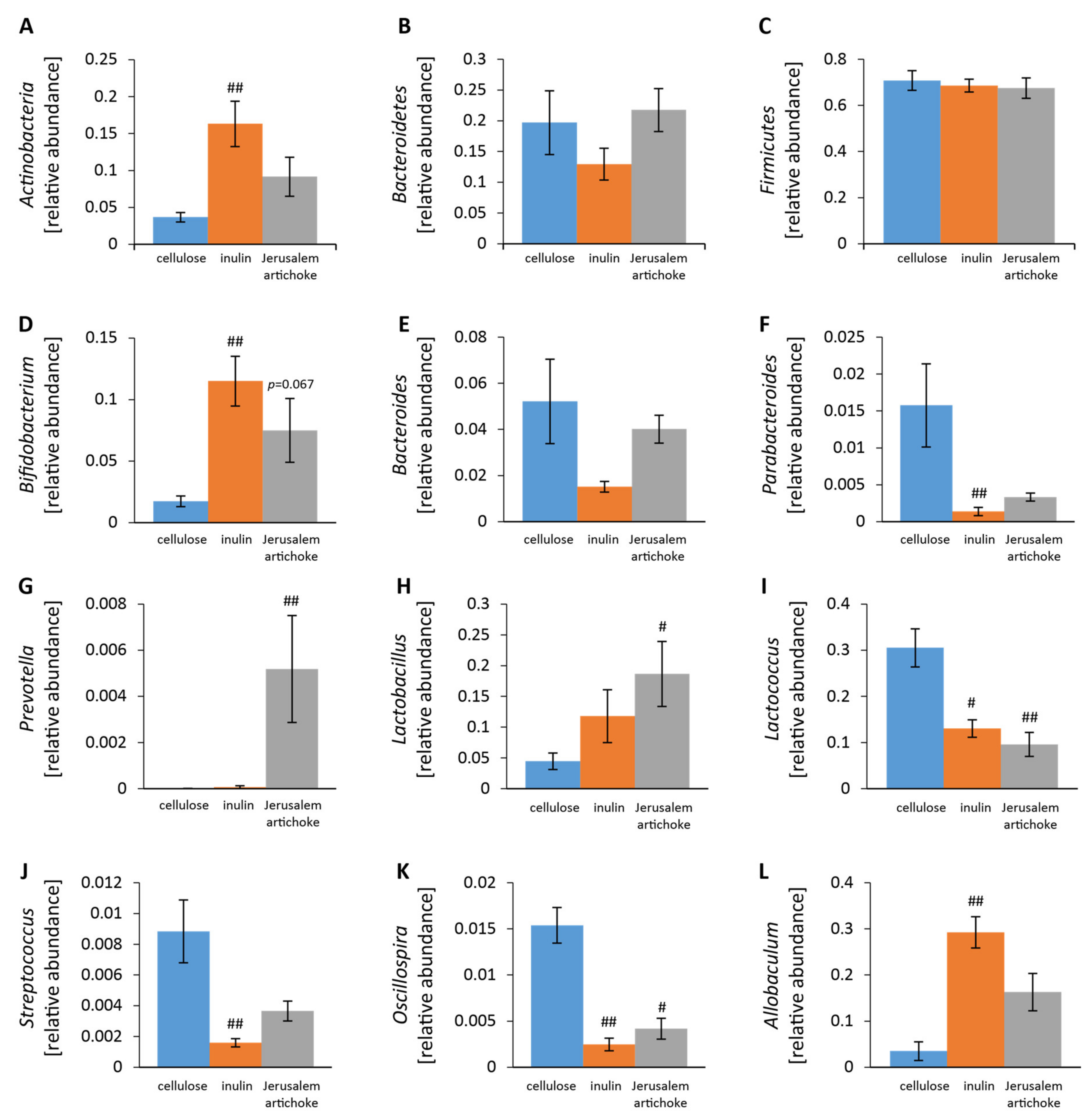 Microorganisms 08 00954 g004