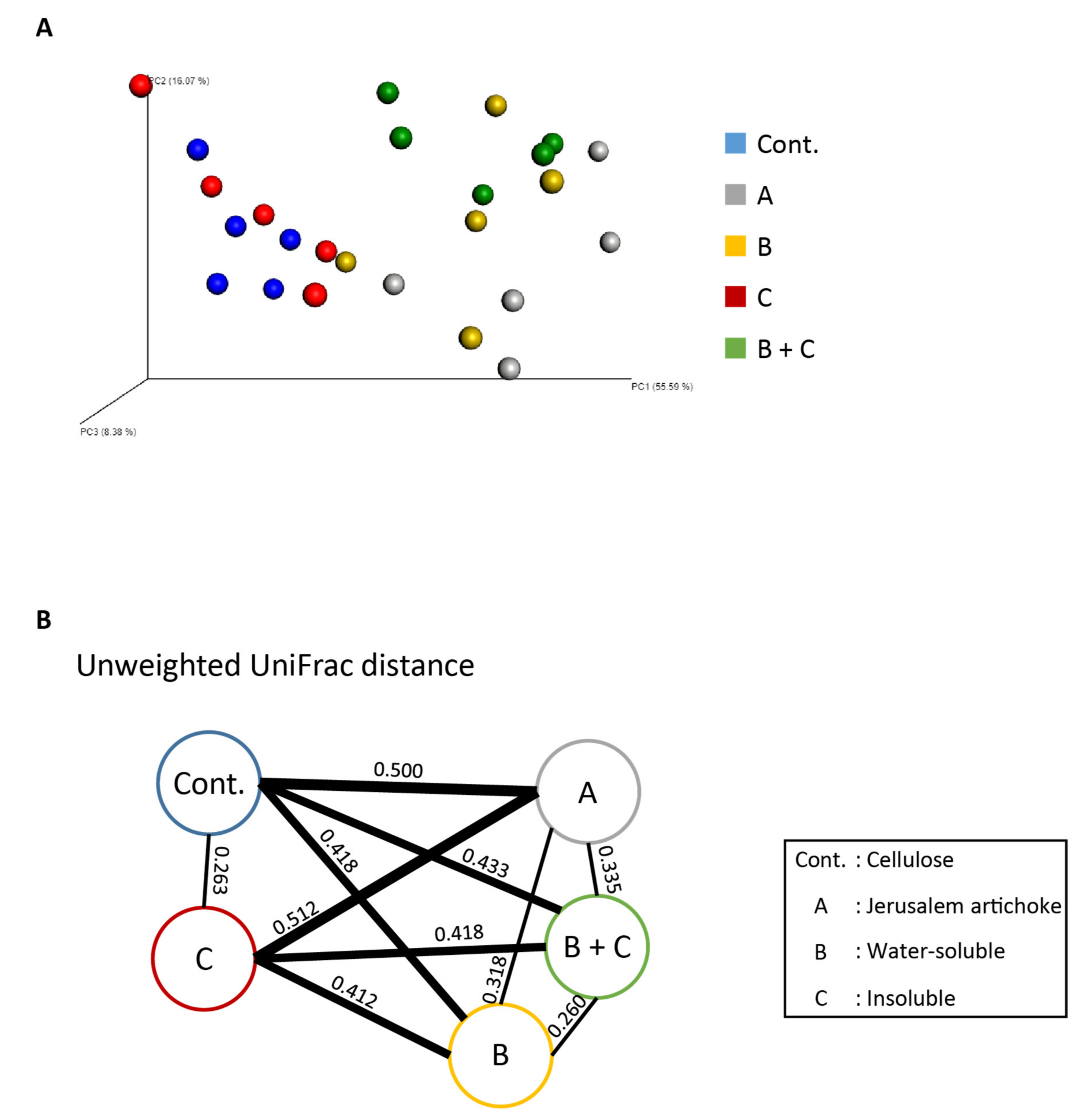 Microorganisms 08 00954 g006