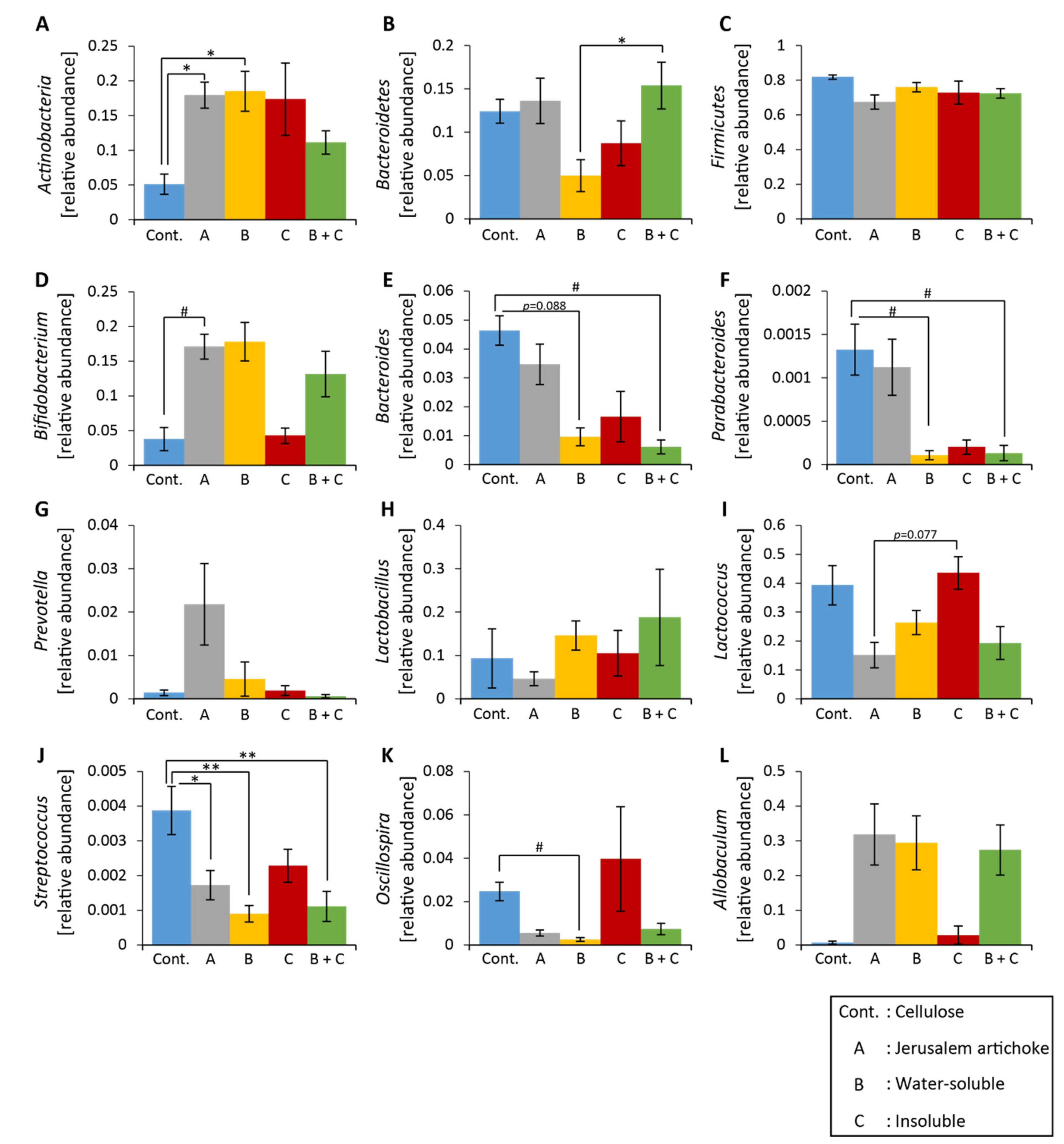 Microorganisms 08 00954 g007