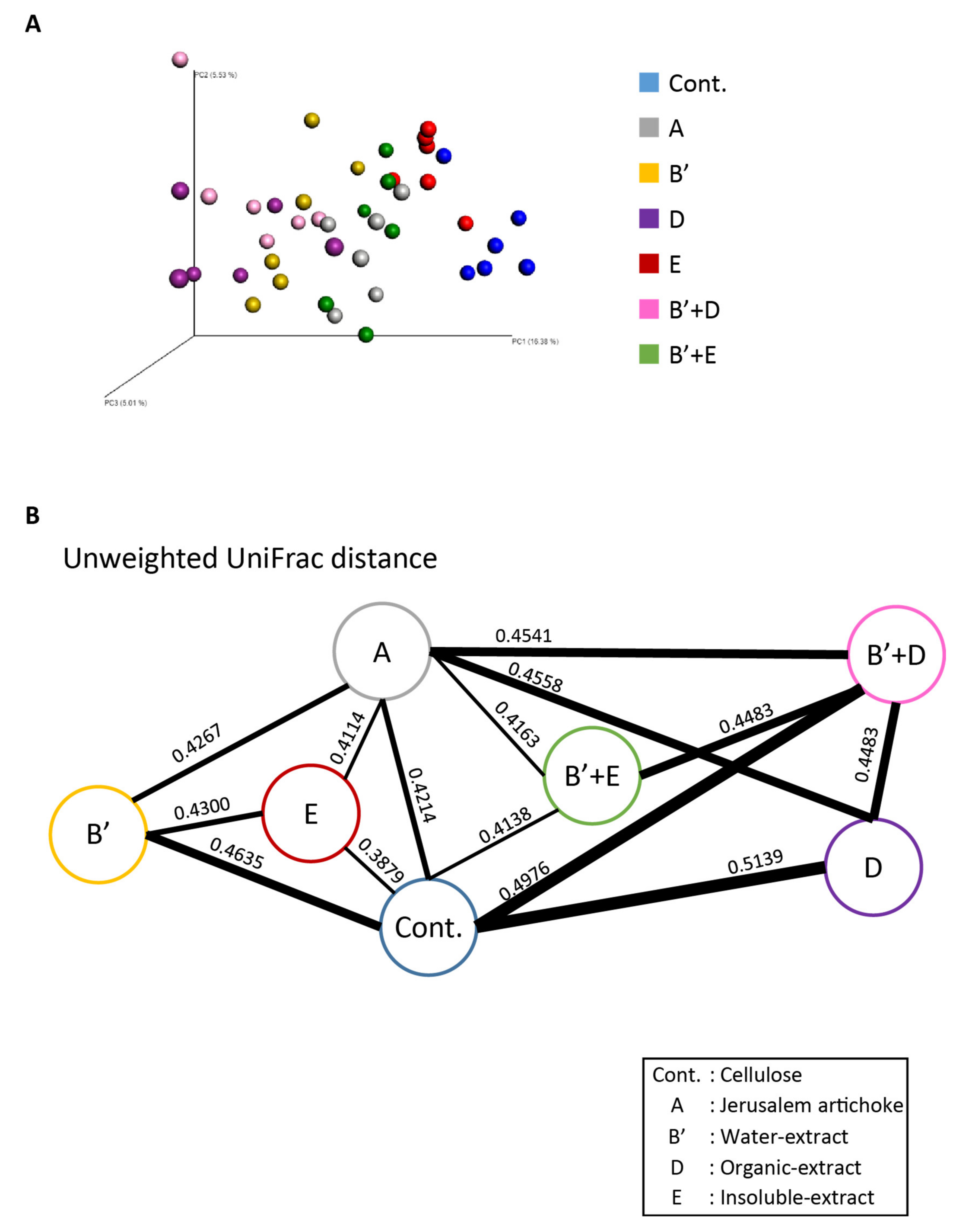 Microorganisms 08 00954 g009