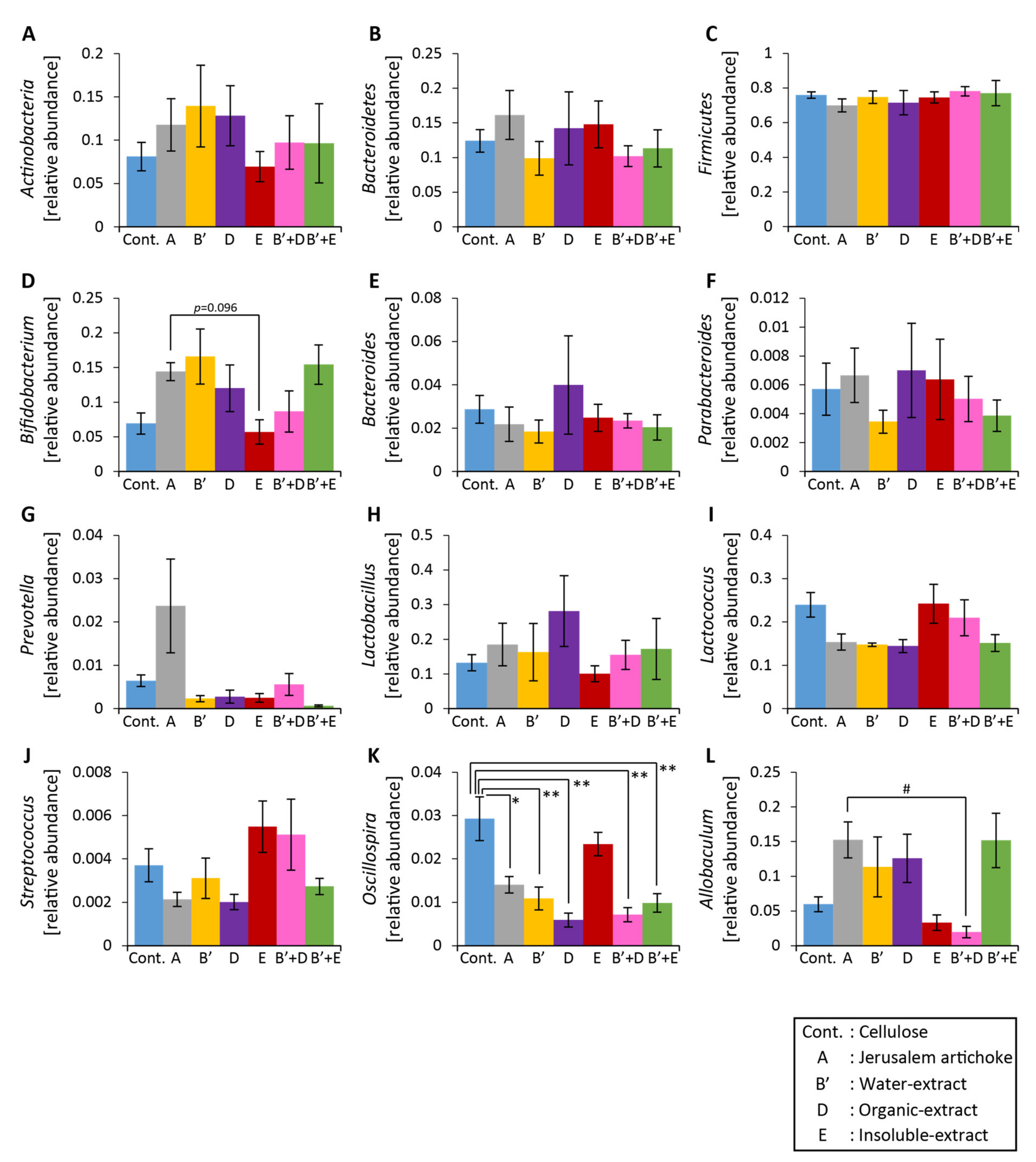 Microorganisms 08 00954 g010