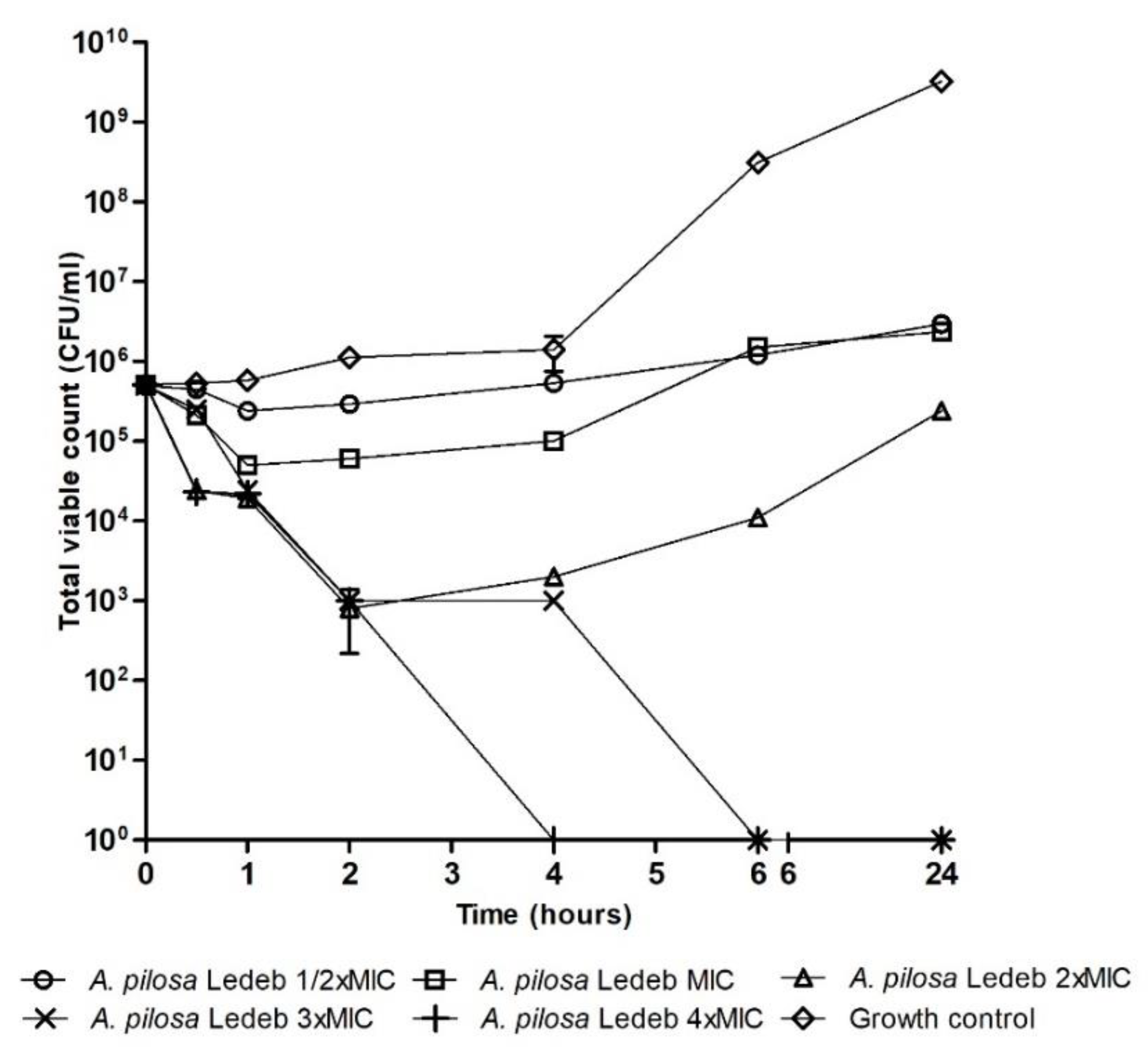Microorganisms 08 00962 g001