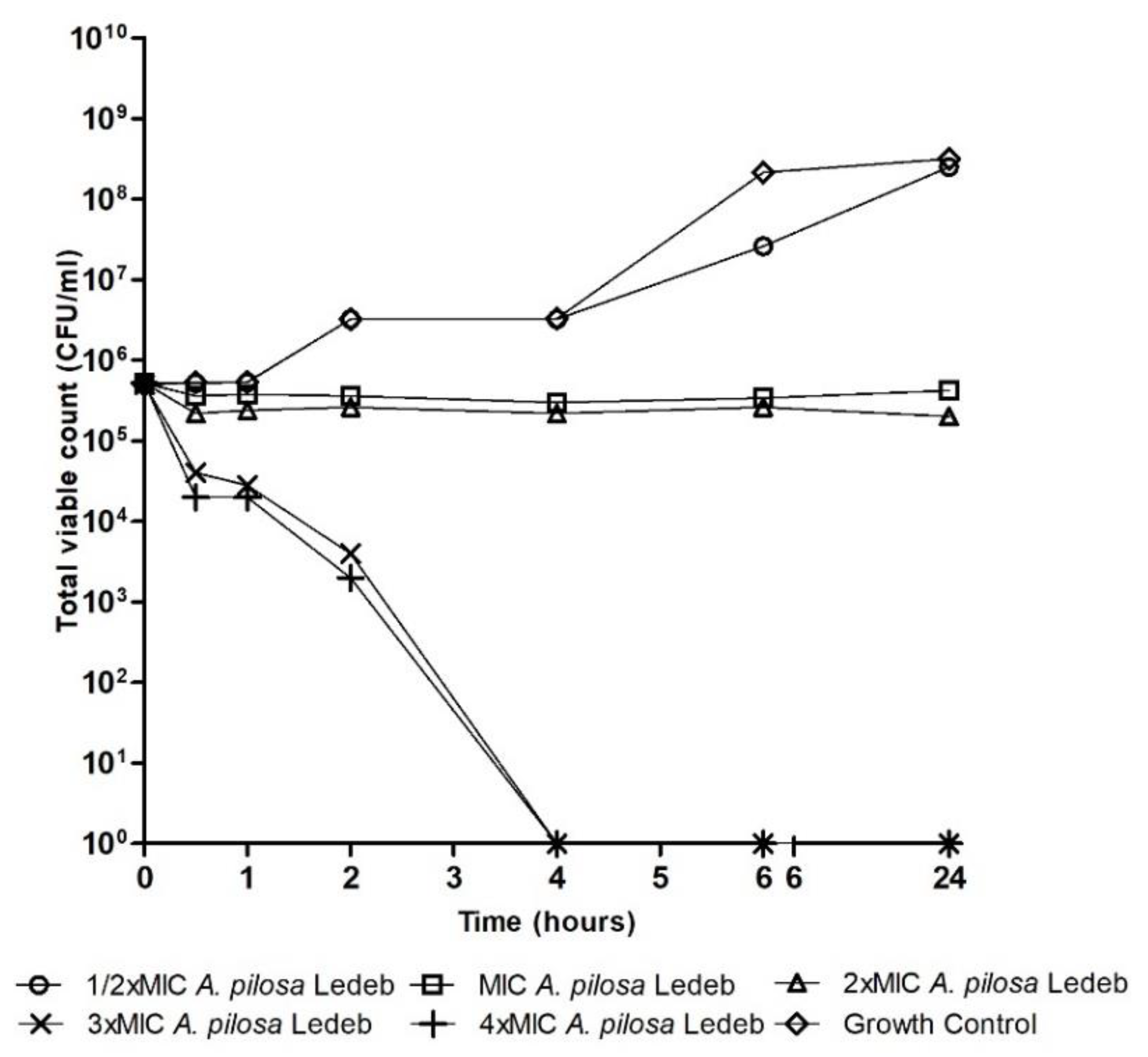 Microorganisms 08 00962 g002