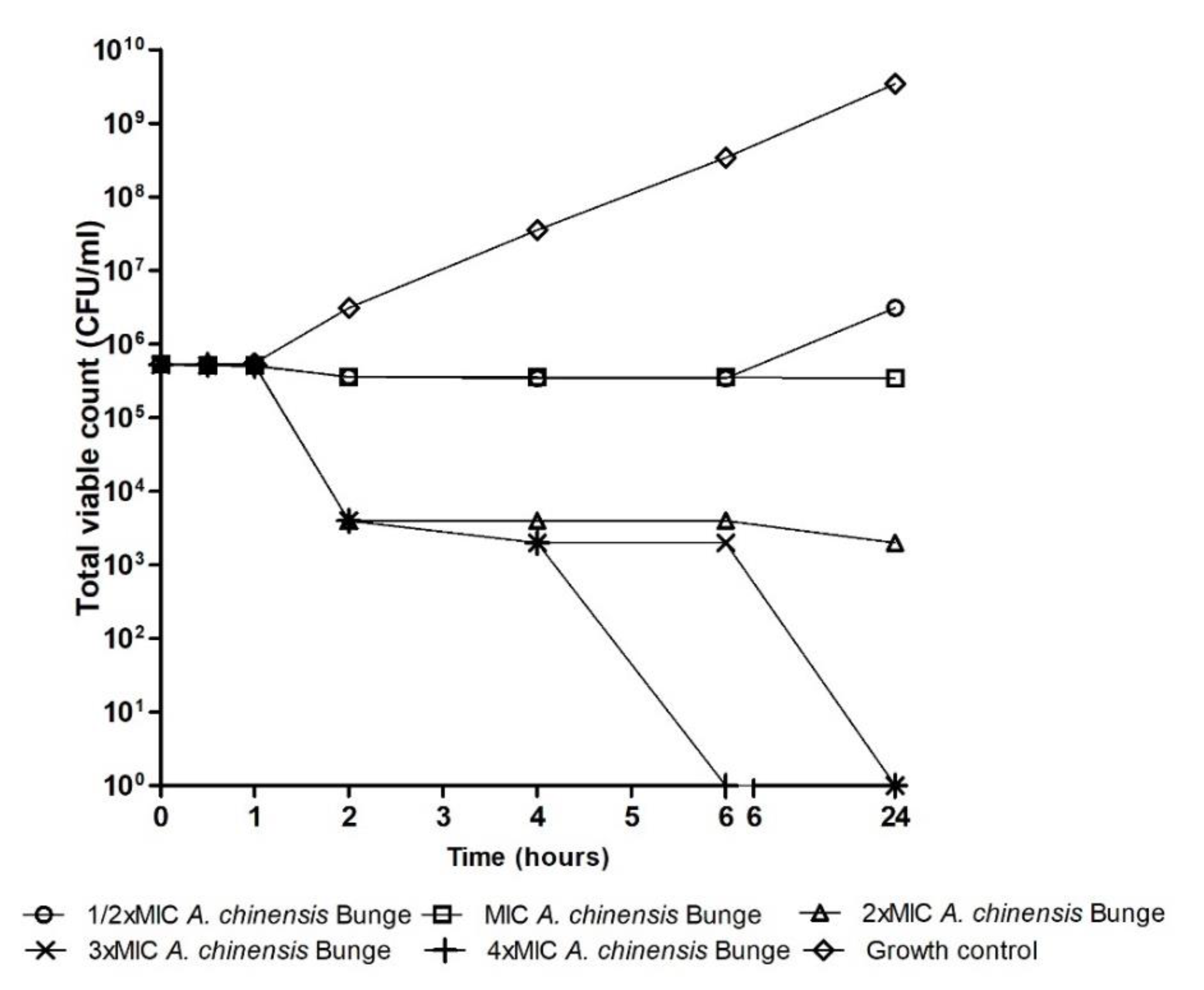Microorganisms 08 00962 g003