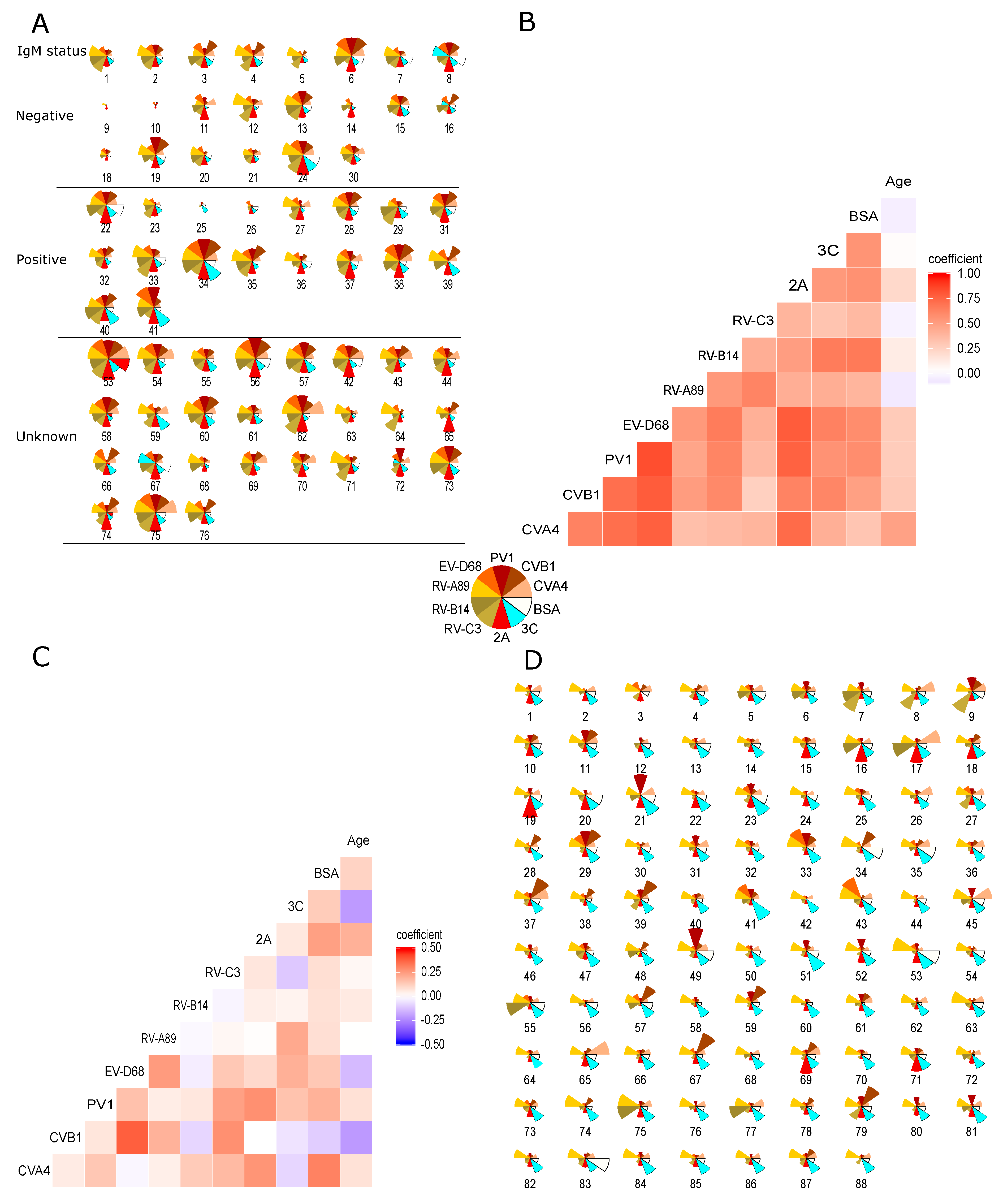 Microorganisms 08 00963 g005