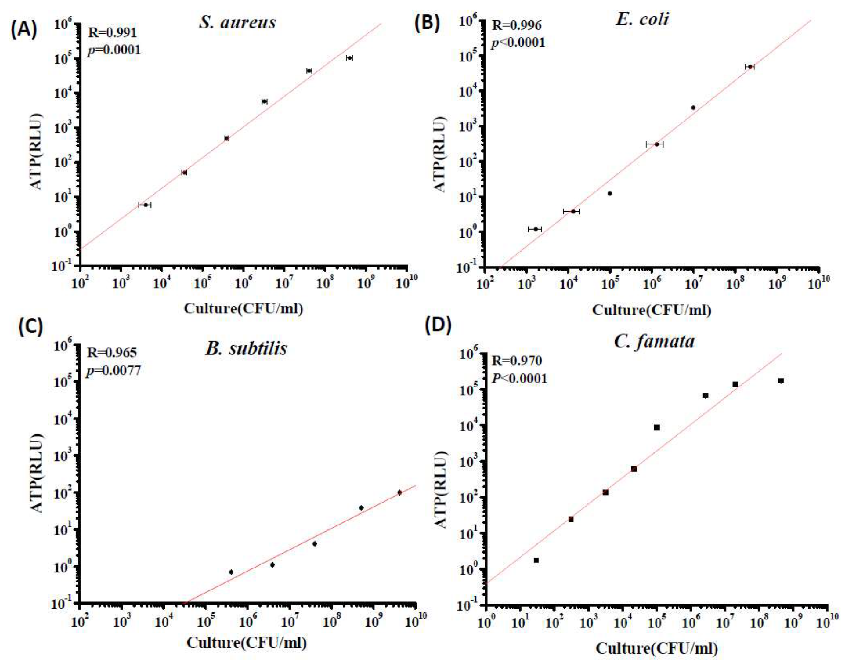 Microorganisms 08 00975 g003 Microorganisms 08 00975 g003