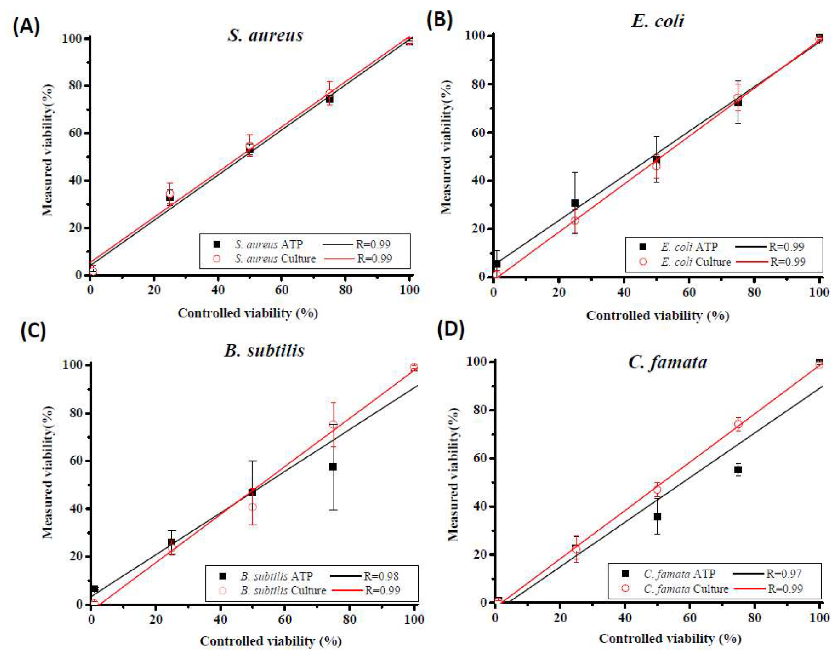 Microorganisms 08 00975 g004 Microorganisms 08 00975 g004