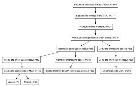 Microorganisms 08 00984 g0a2