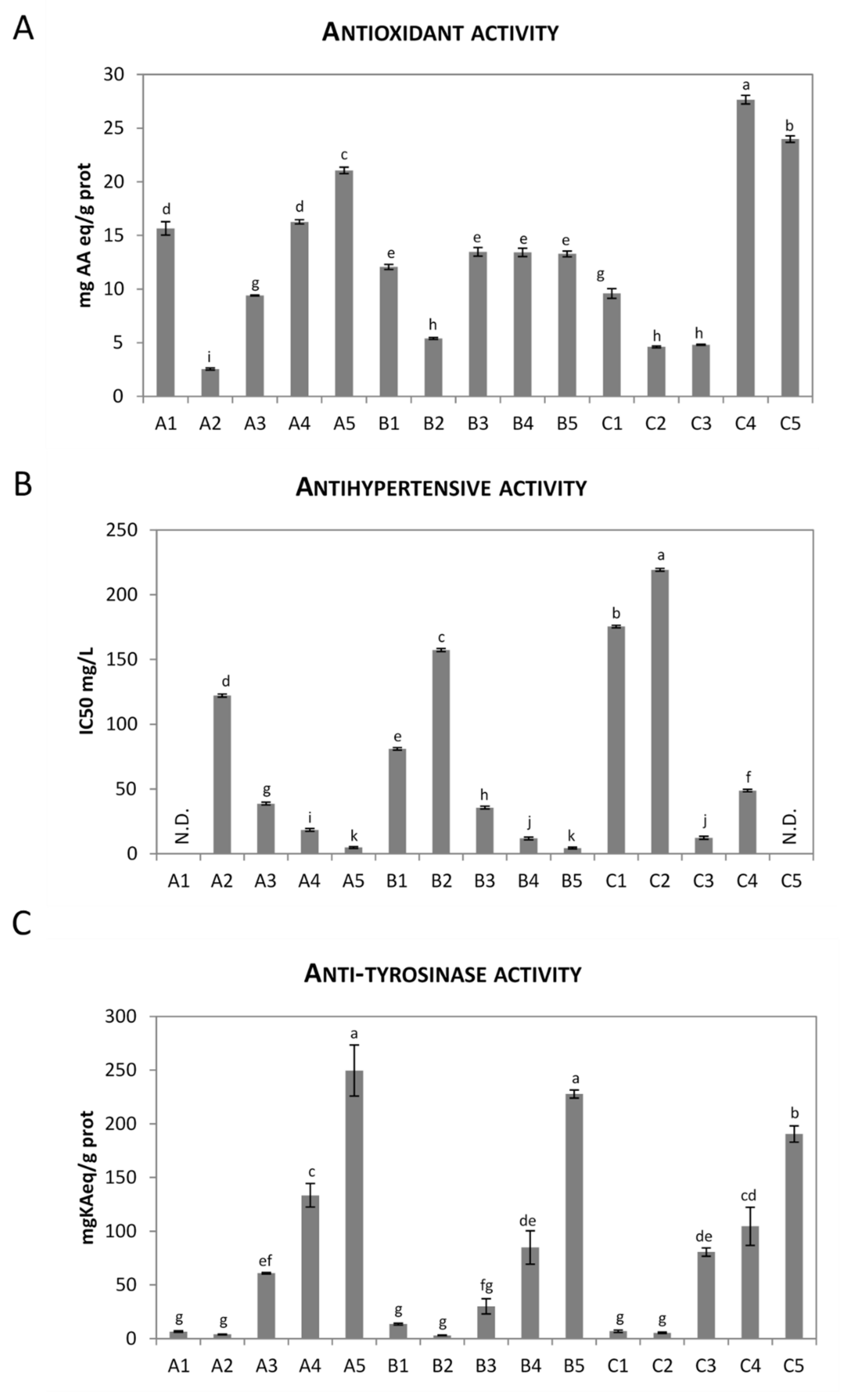 Microorganisms 08 00986 g002