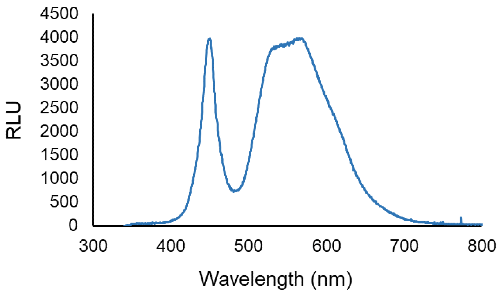 Microorganisms 08 01022 g002