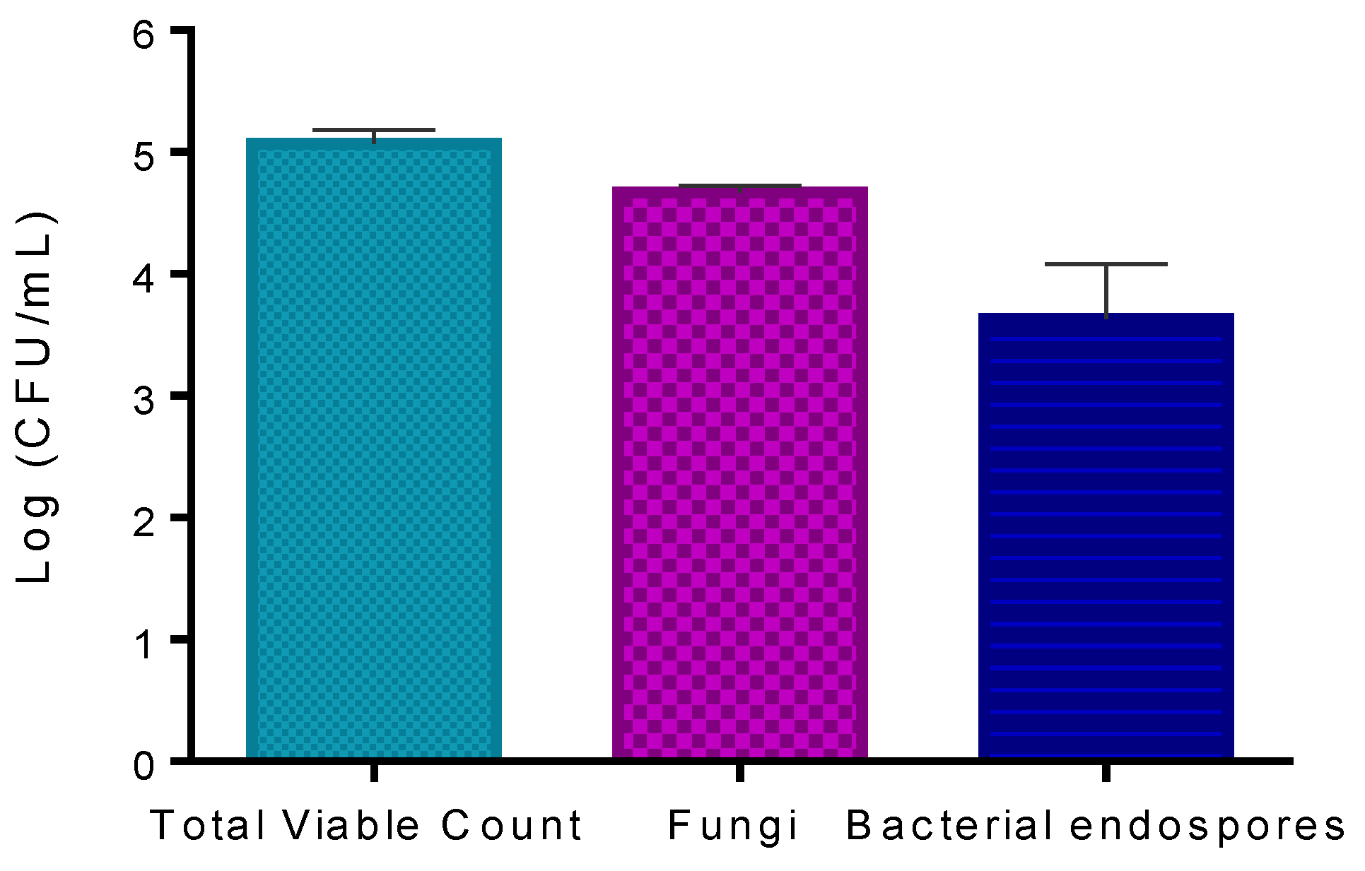 Microorganisms 08 01022 g005