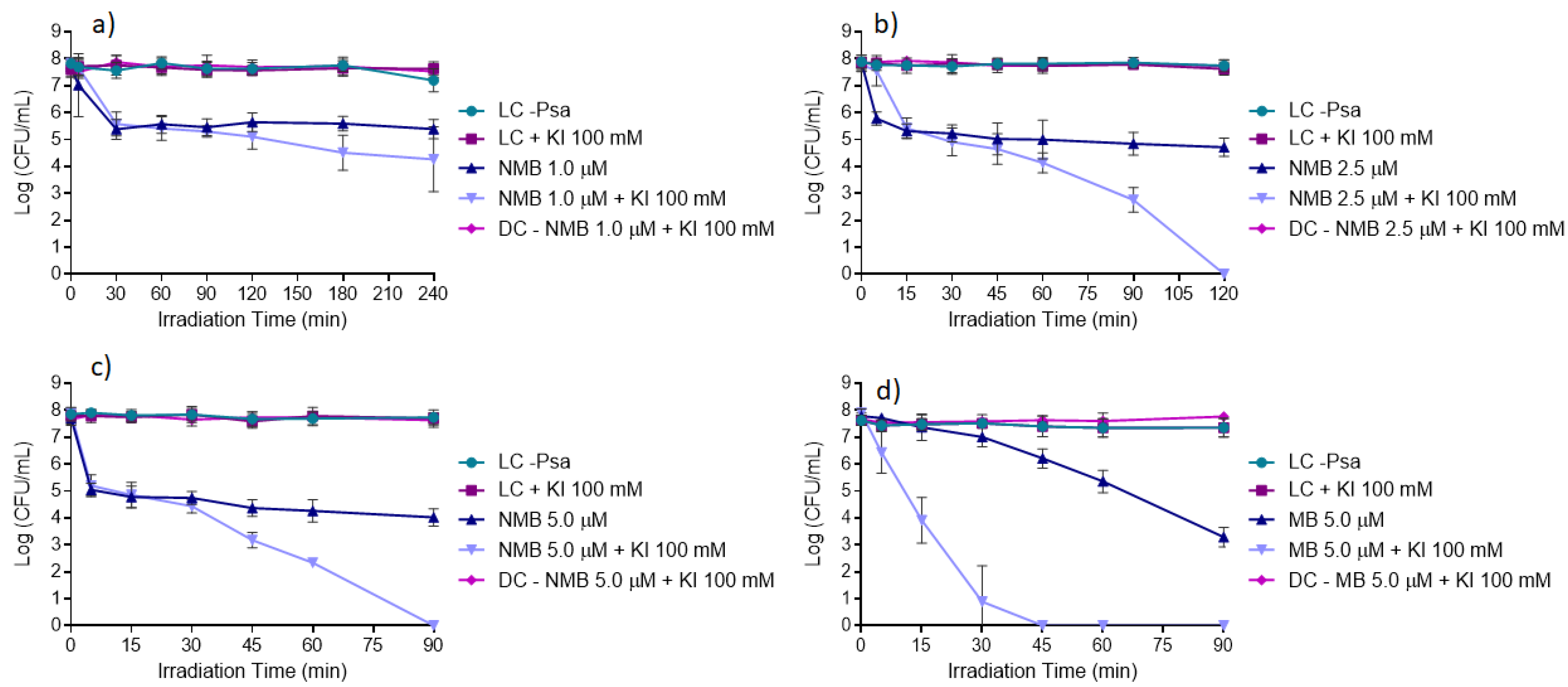 Microorganisms 08 01022 g007
