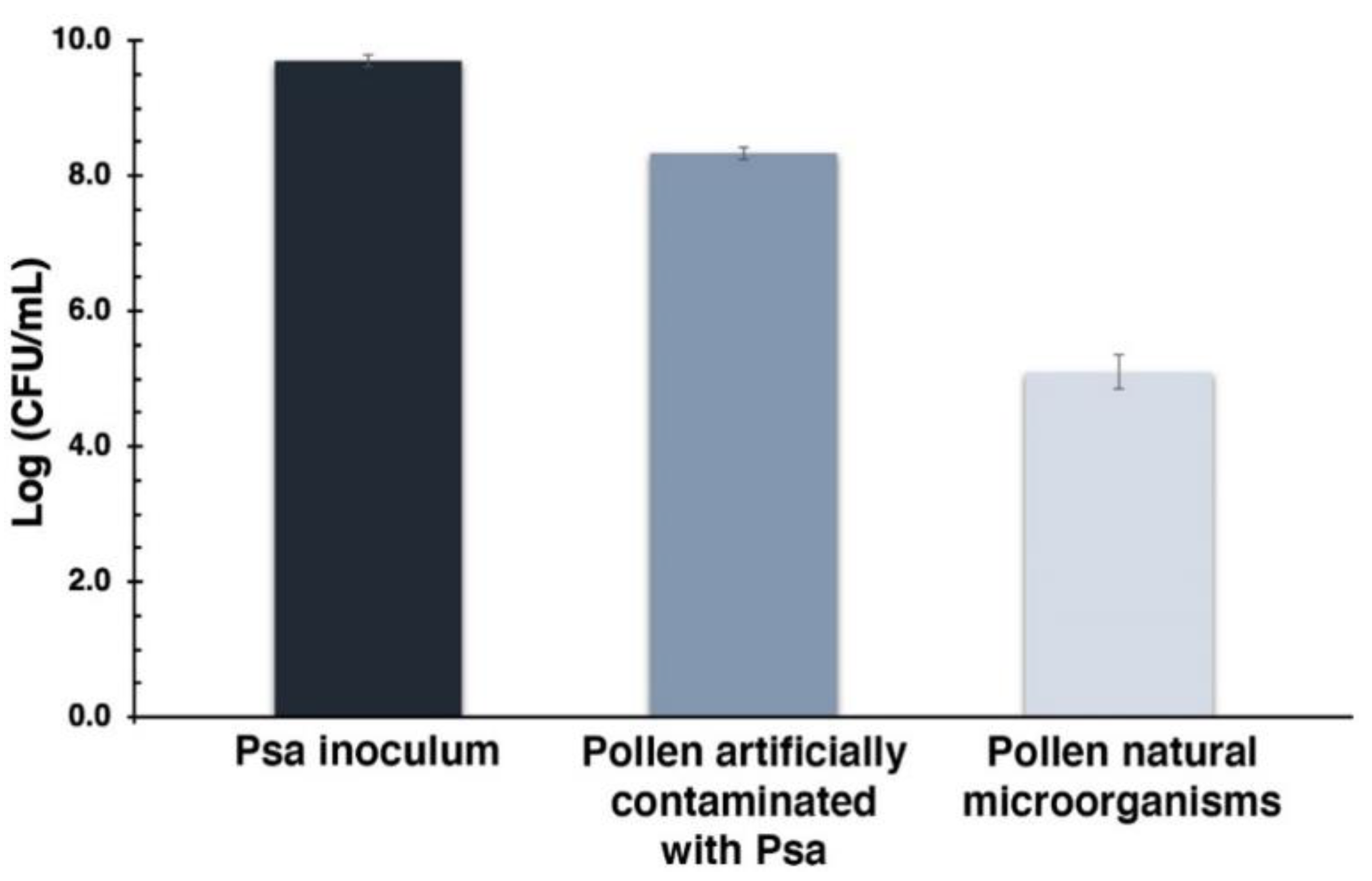 Microorganisms 08 01022 g009
