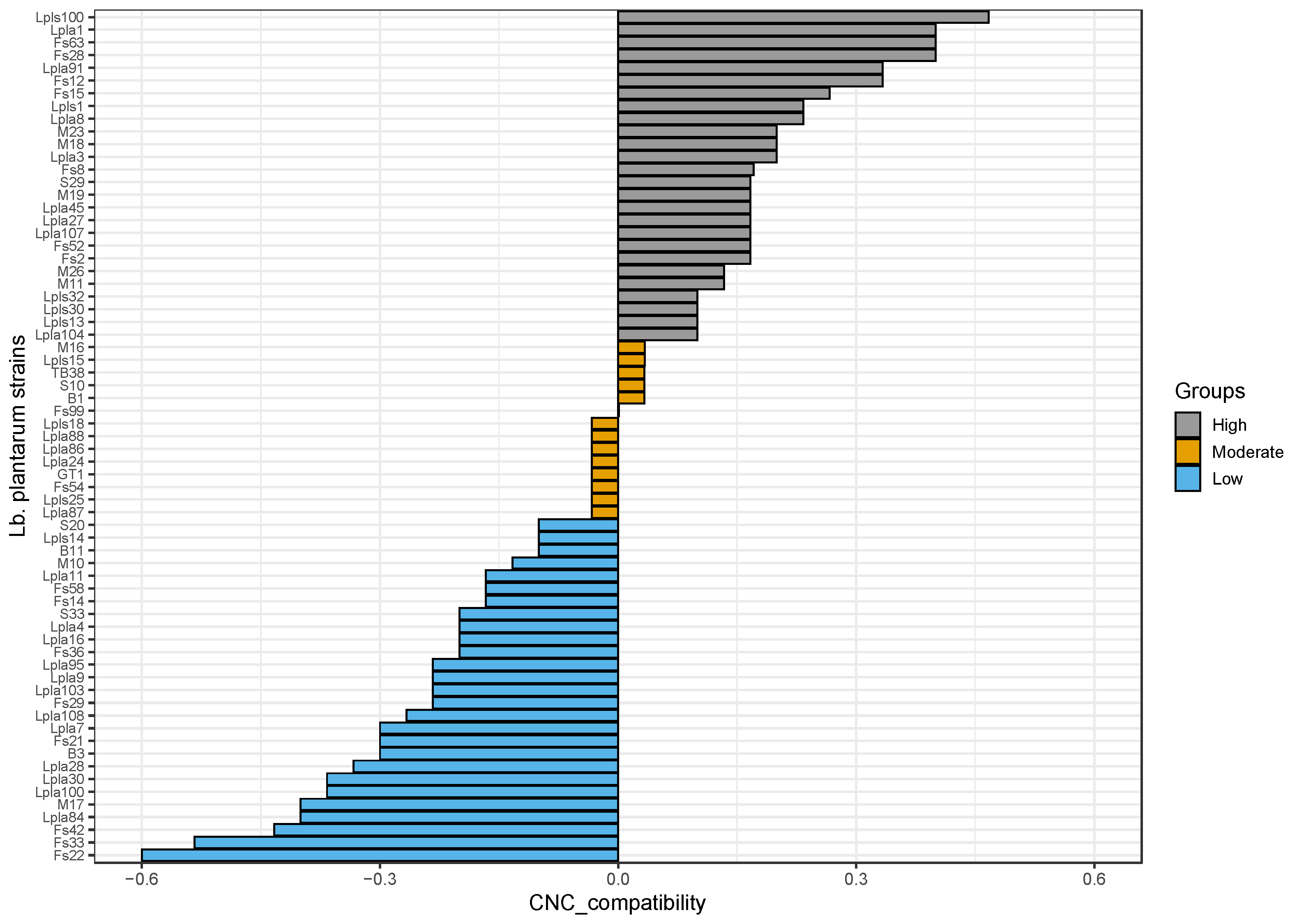 Microorganisms 08 01025 g002