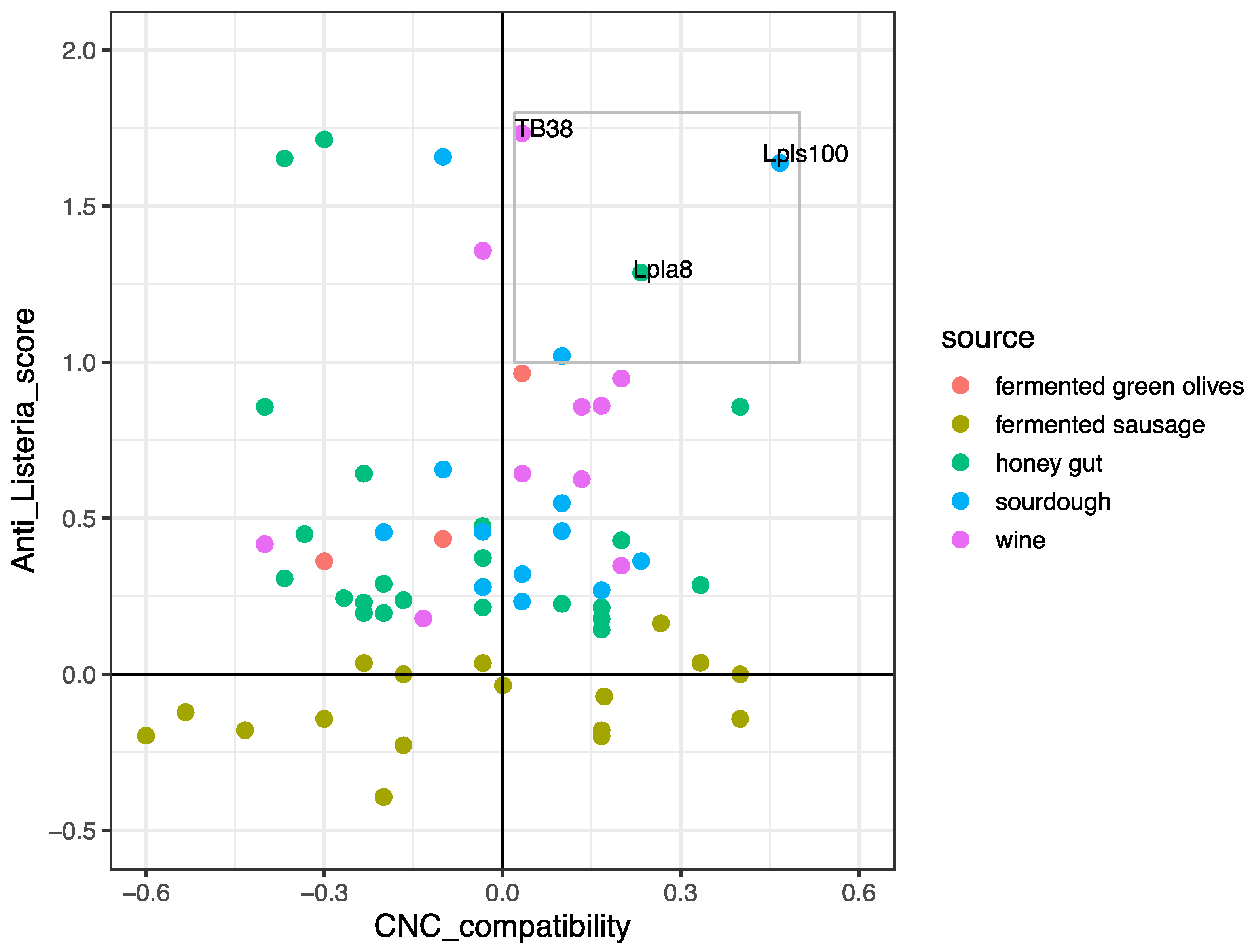 Microorganisms 08 01025 g003