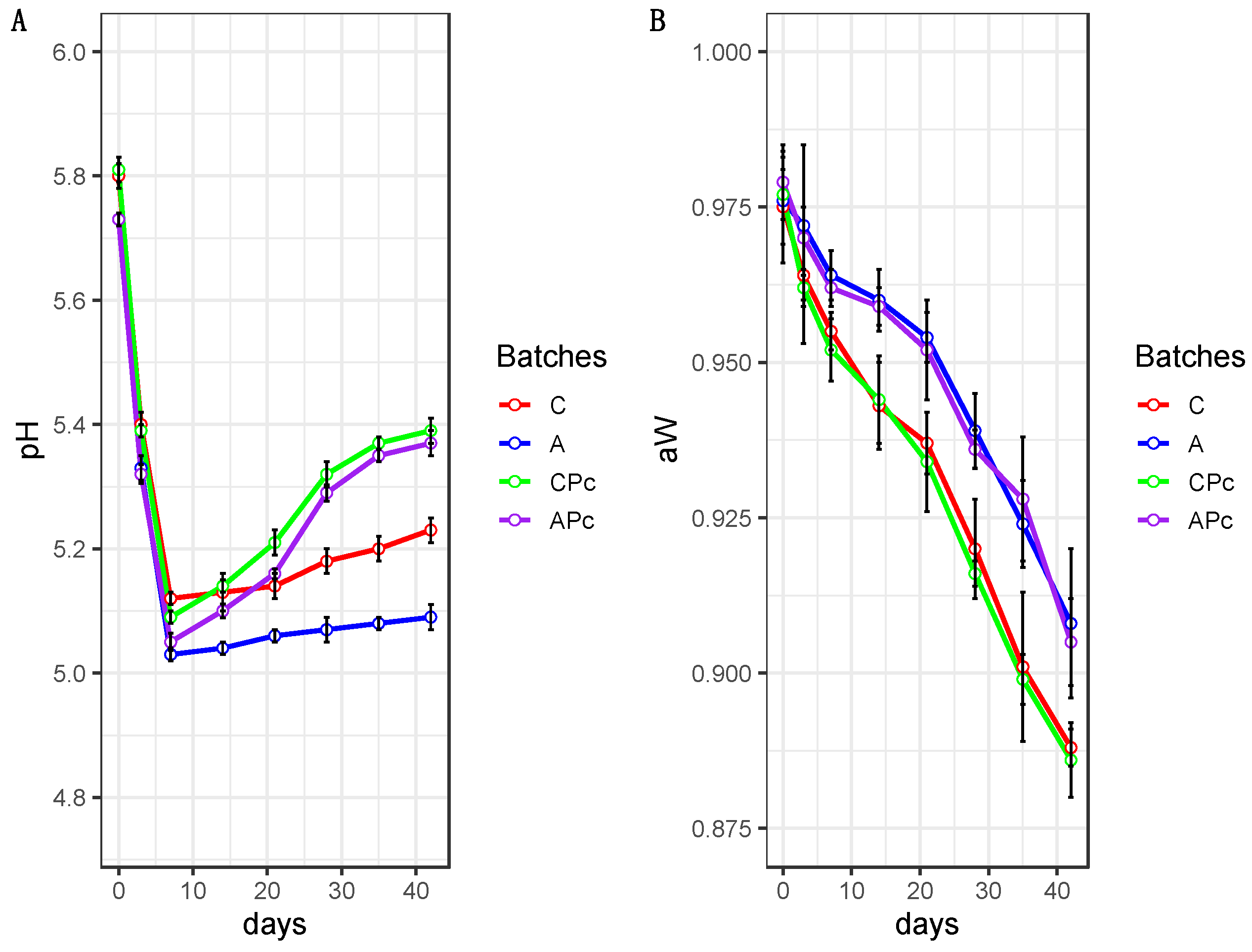 Microorganisms 08 01025 g004