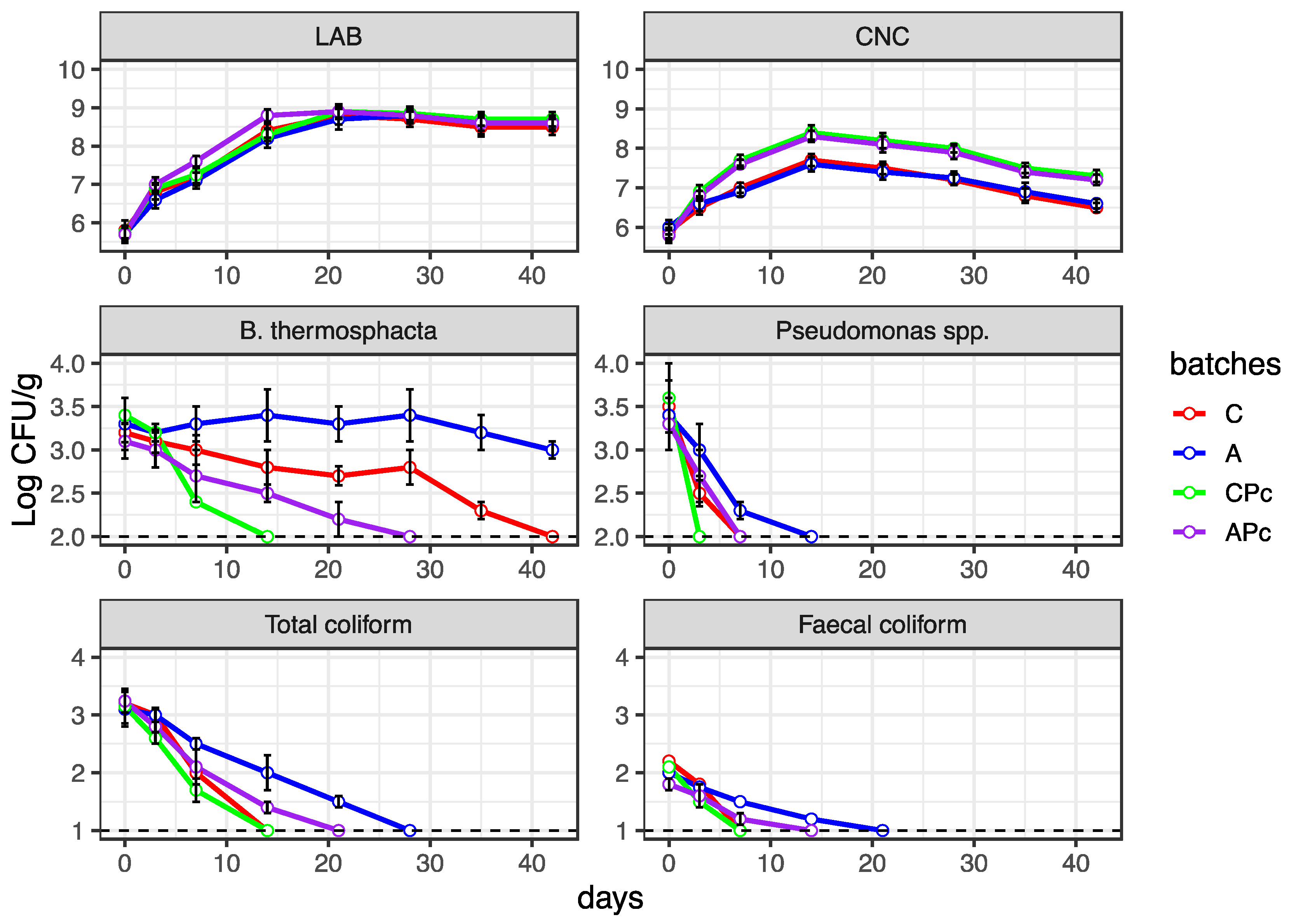 Microorganisms 08 01025 g005