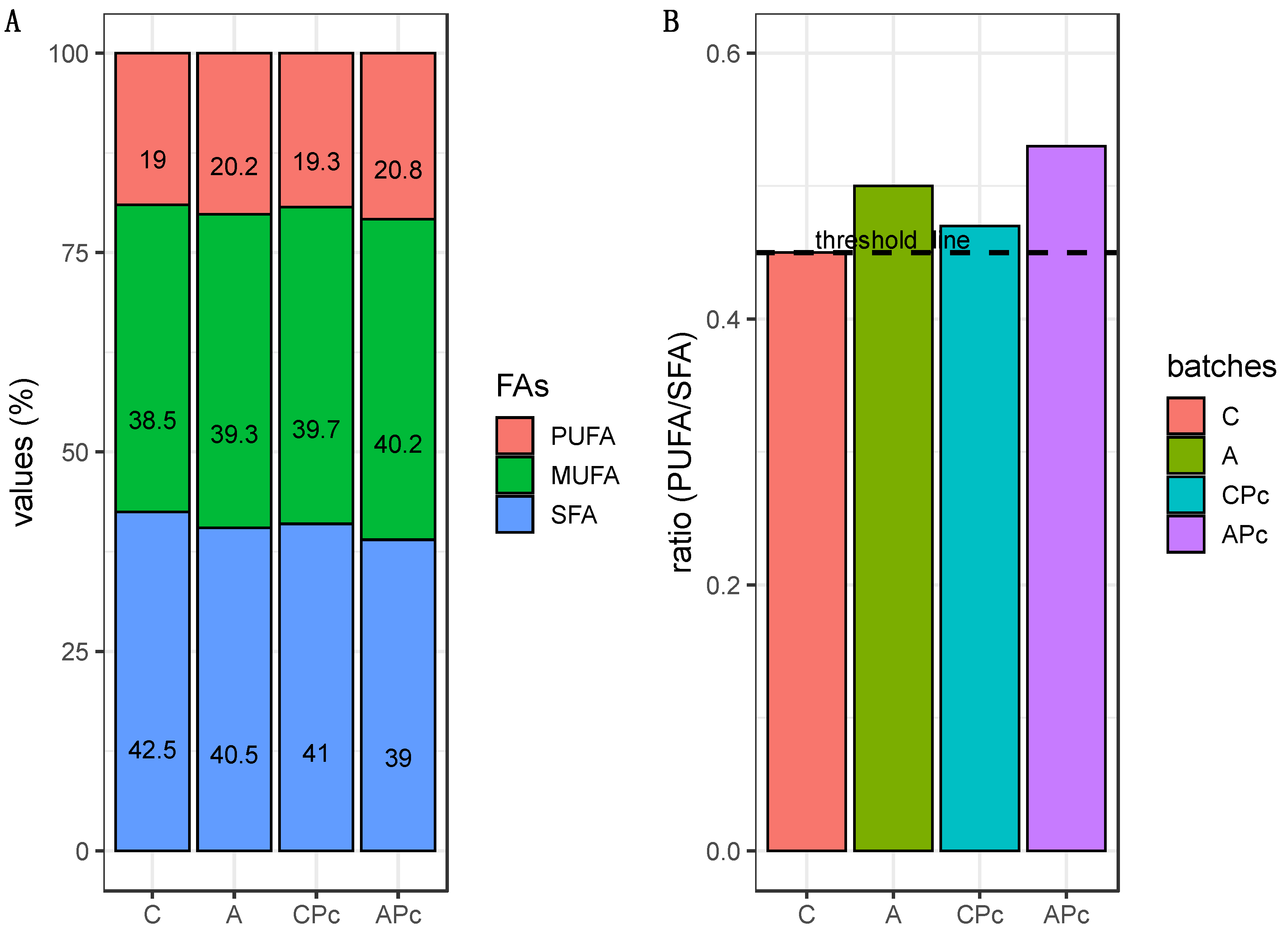 Microorganisms 08 01025 g006