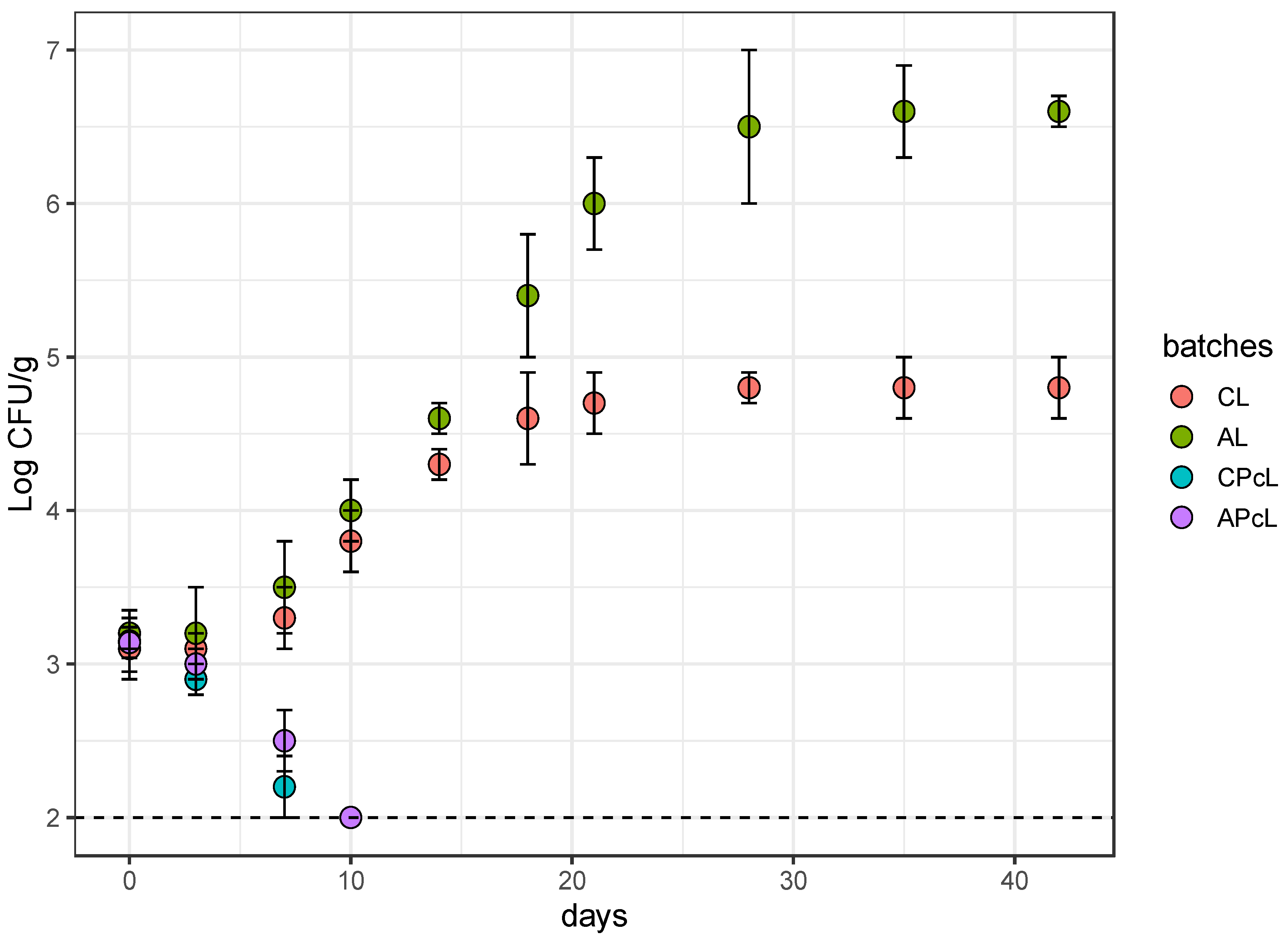 Microorganisms 08 01025 g008