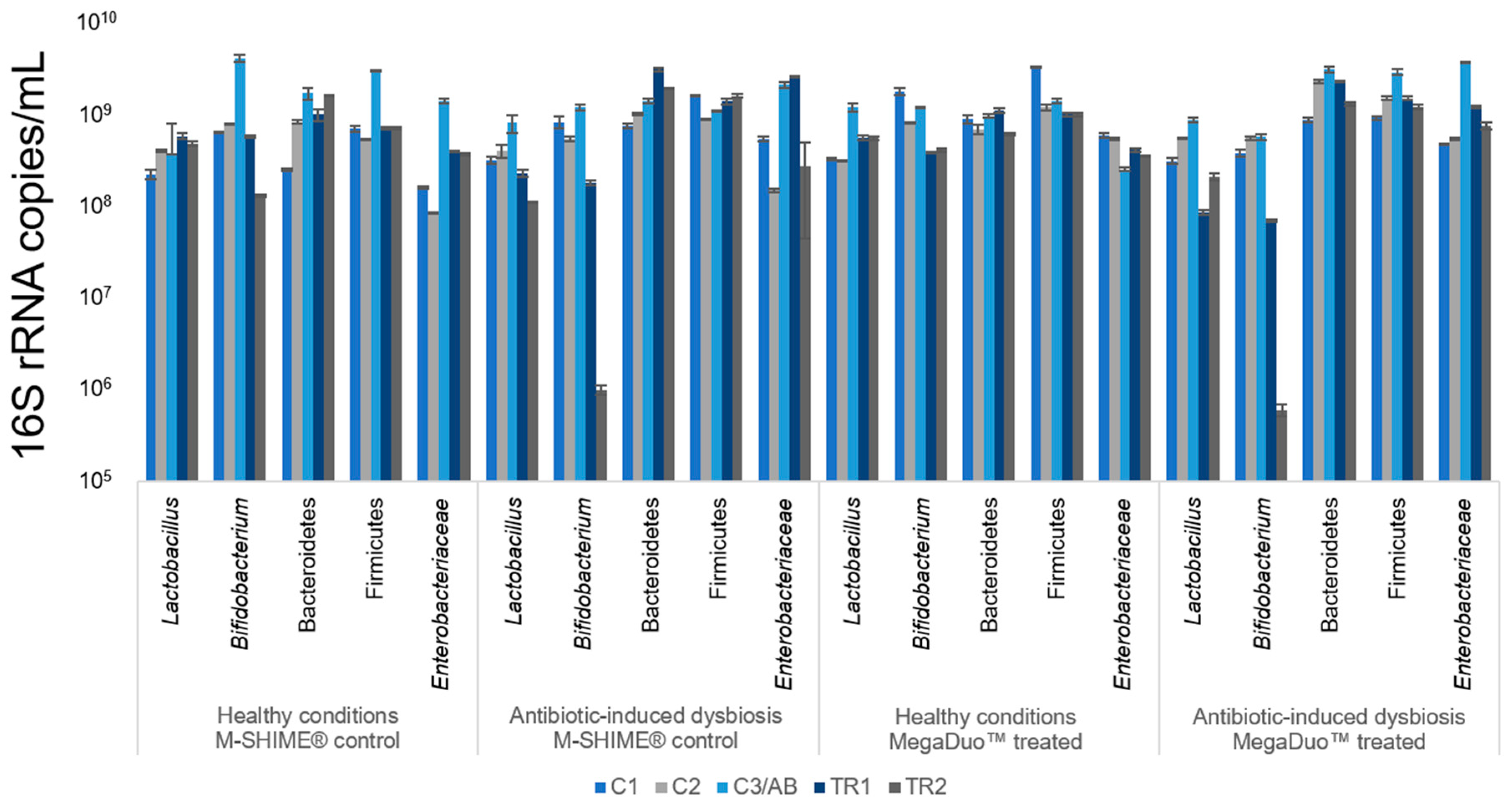 Microorganisms 08 01028 g003