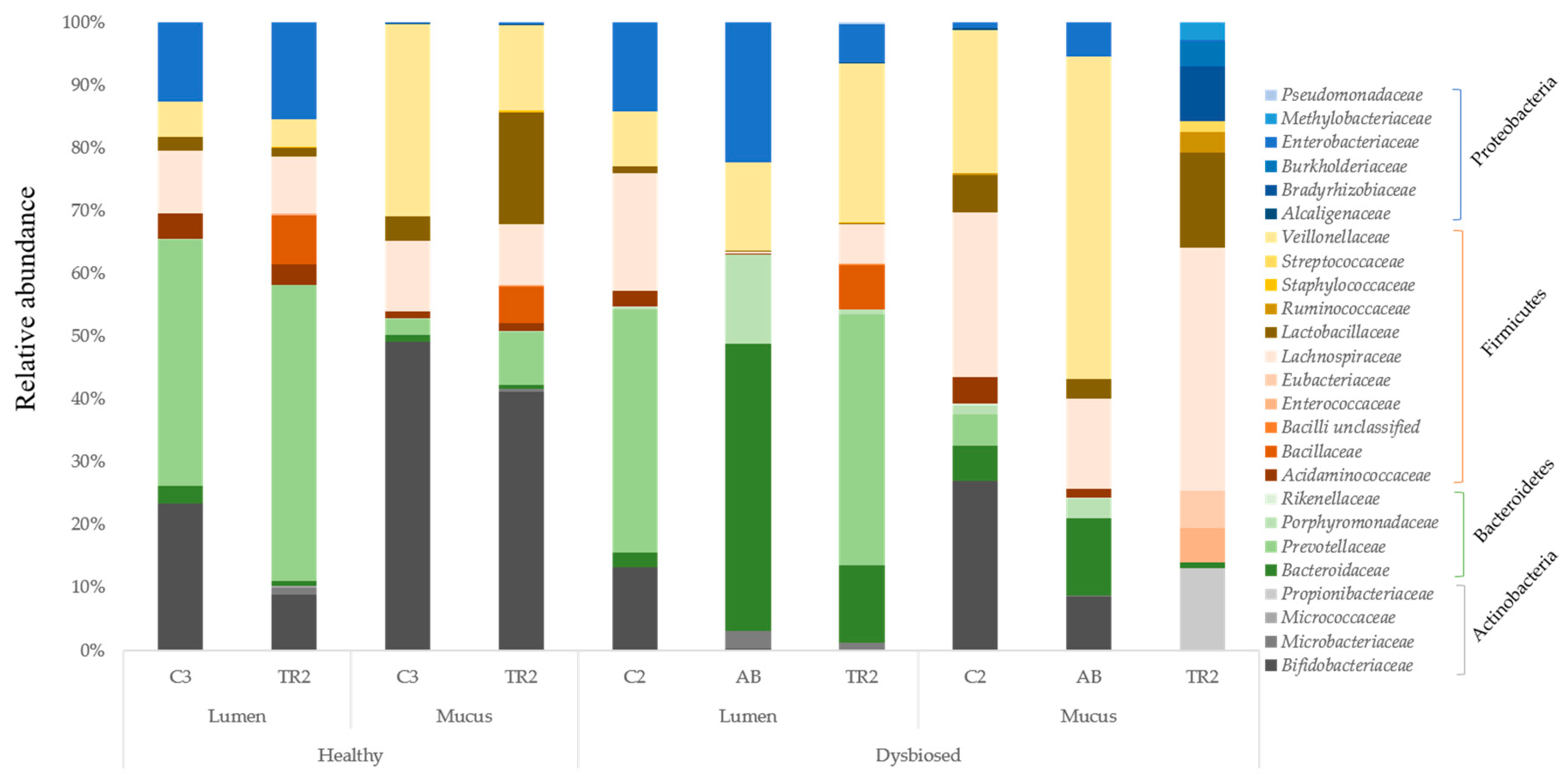 Microorganisms 08 01028 g004