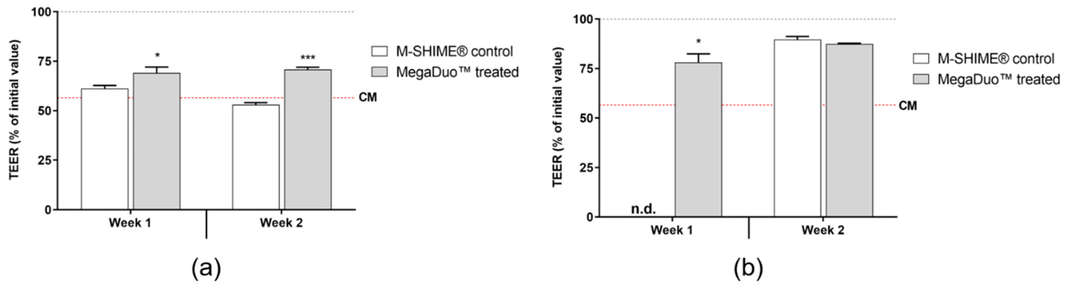 Microorganisms 08 01028 g005